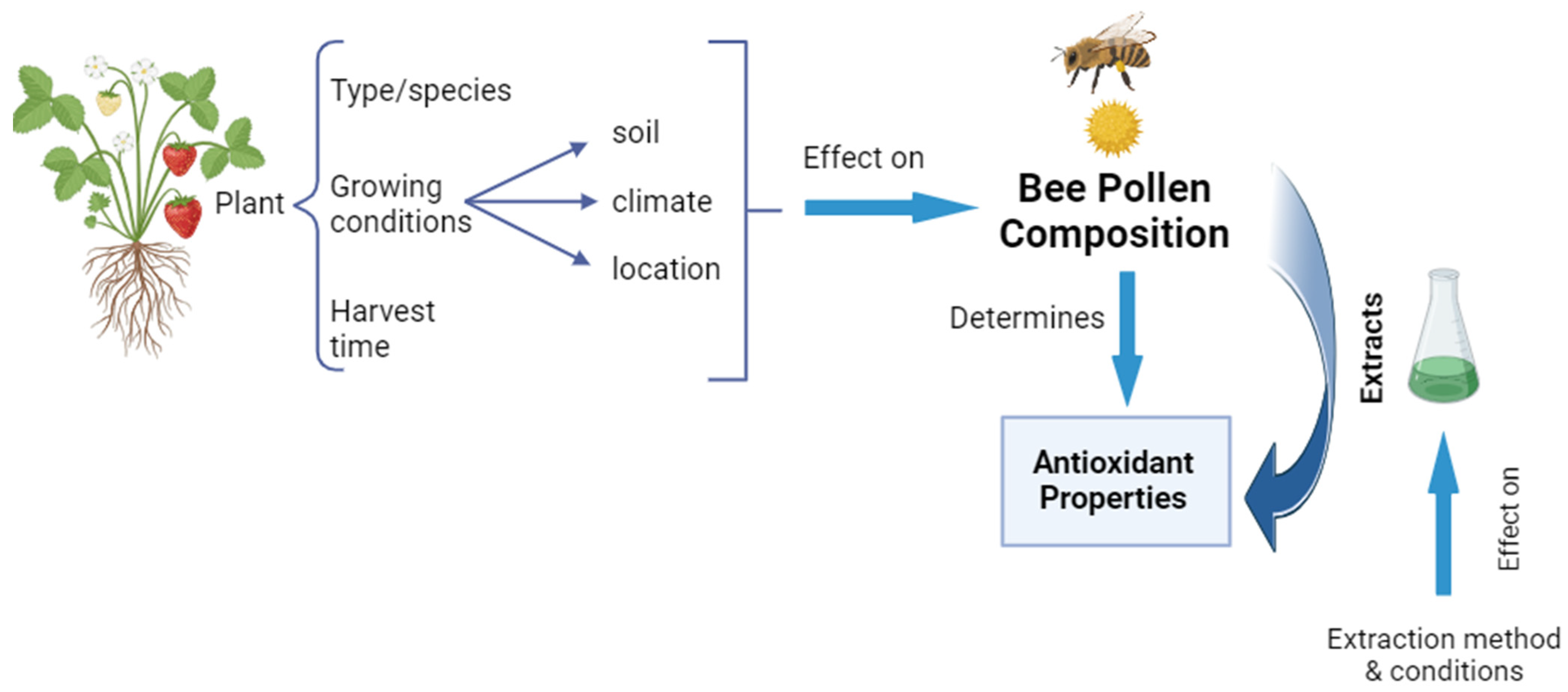 Molecules 28 07768 g007