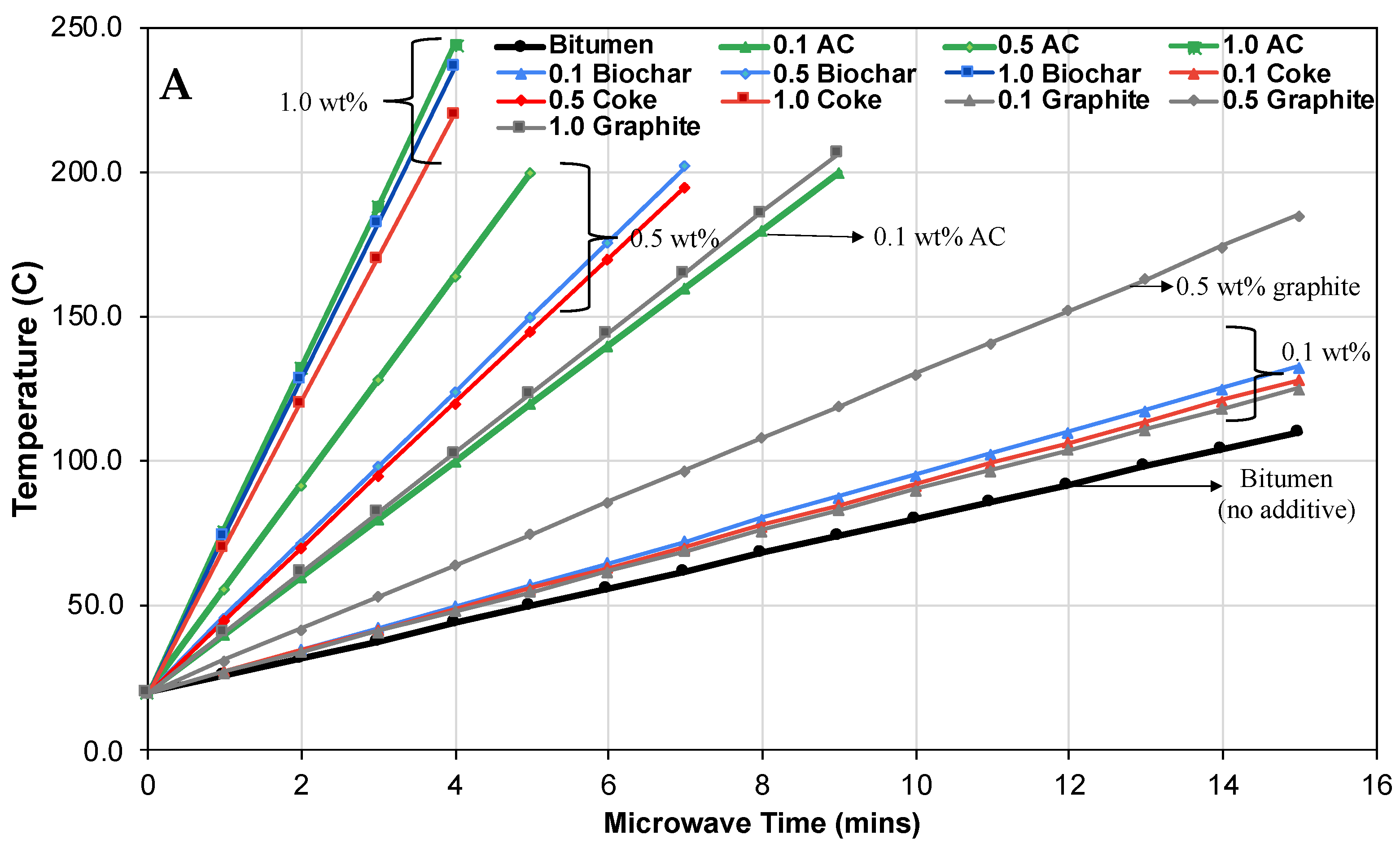 Molecules 28 07769 g002a