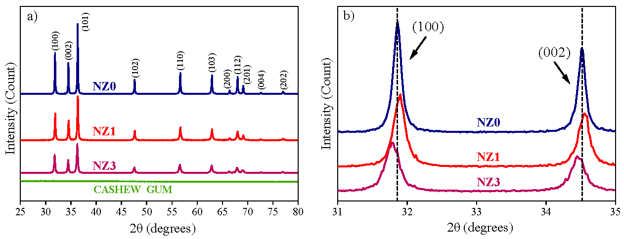 Molecules 28 07772 g001