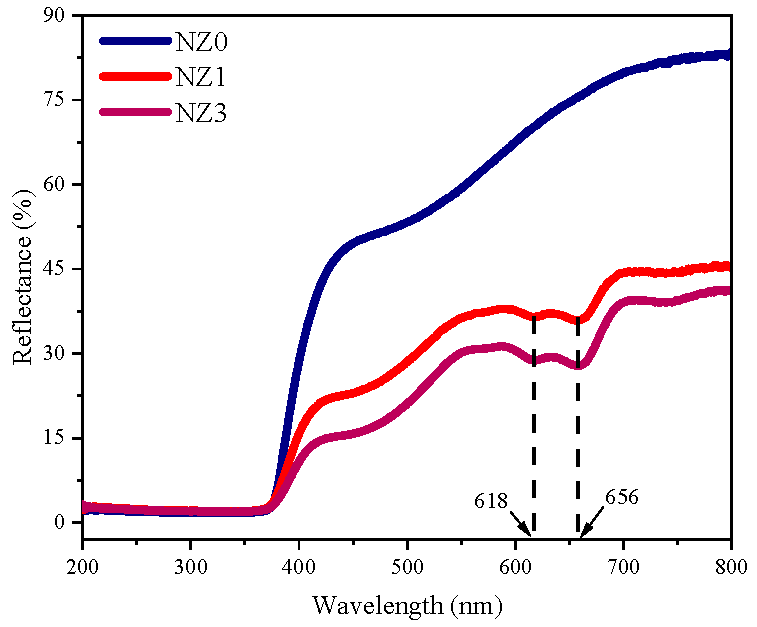 Molecules 28 07772 g003