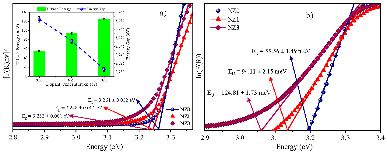 Molecules 28 07772 g004