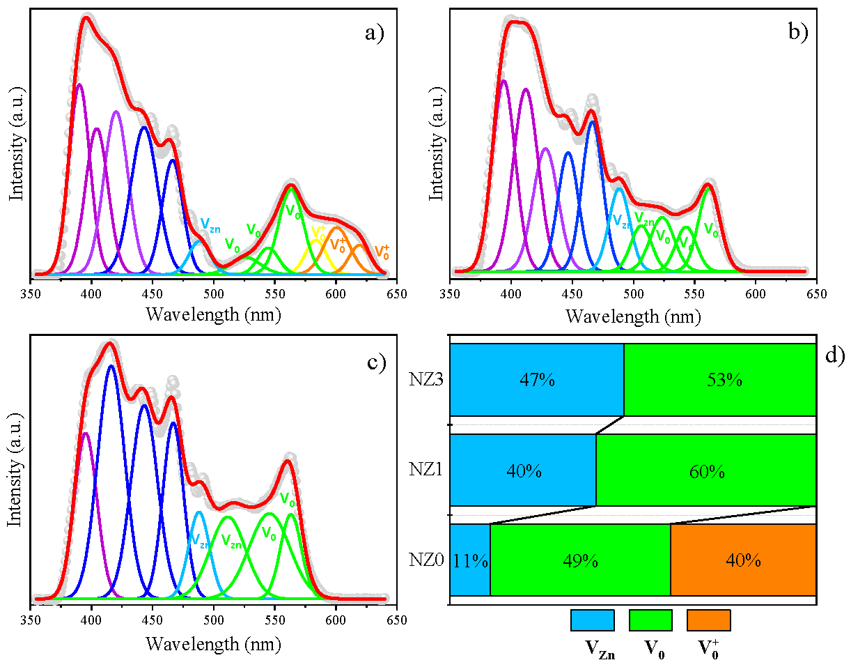 Molecules 28 07772 g005