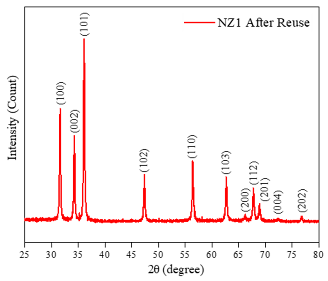 Molecules 28 07772 g011