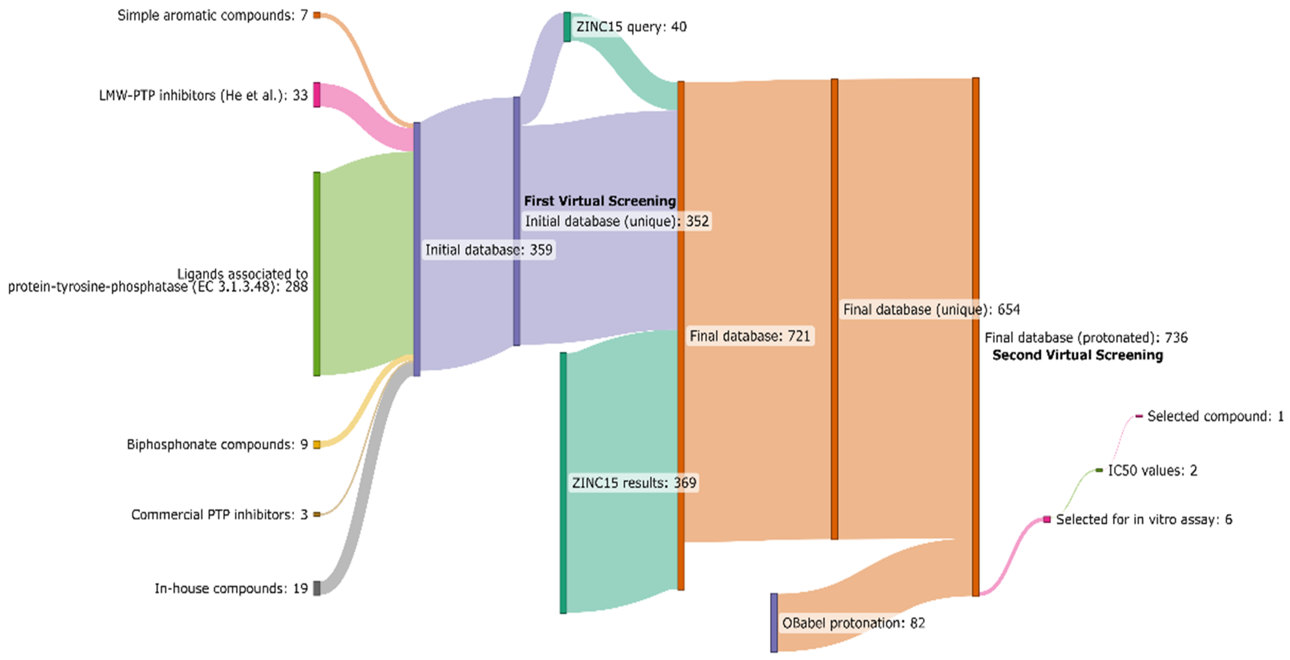 Molecules 28 07774 sch002