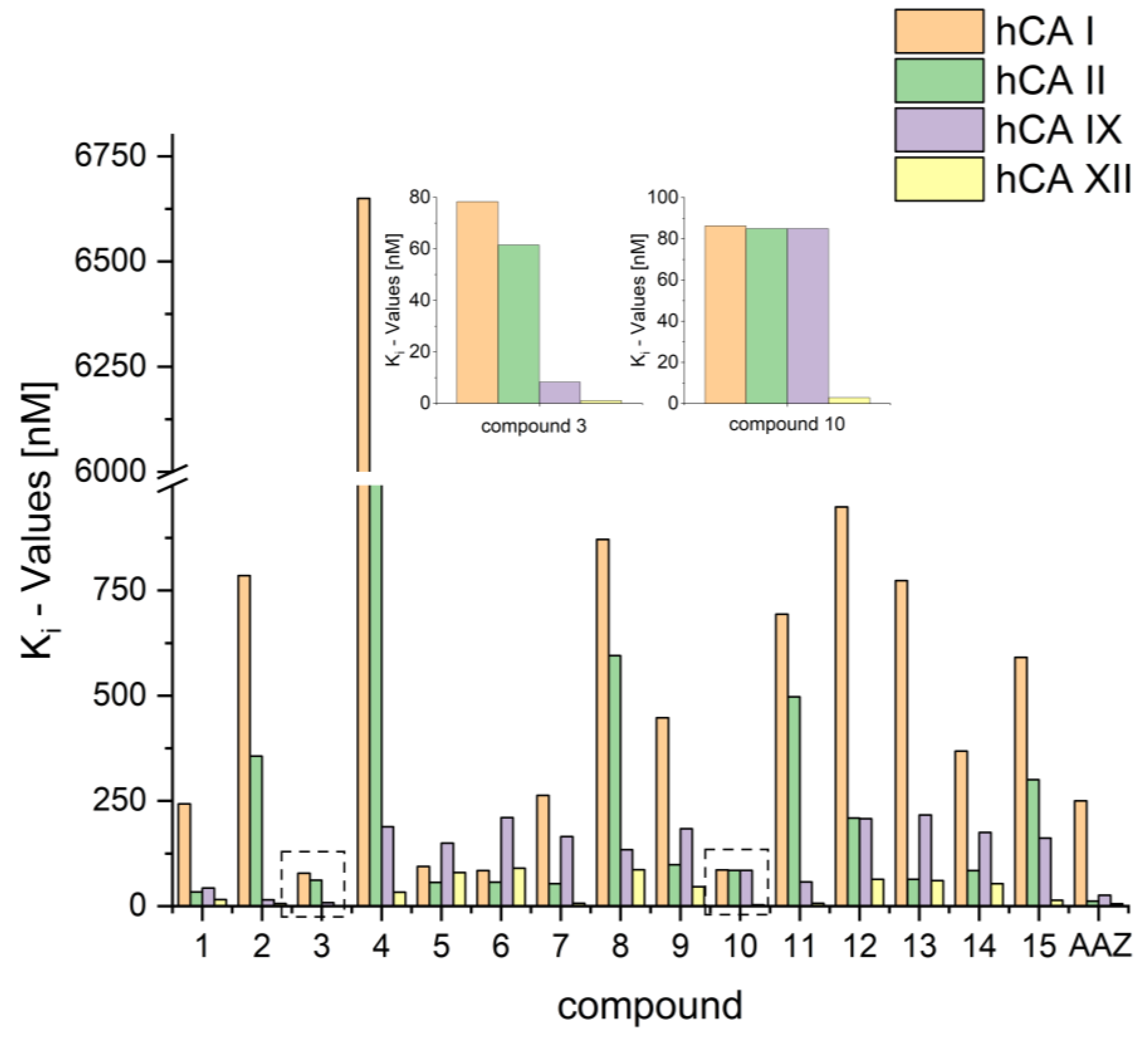 Molecules 28 07782 g002