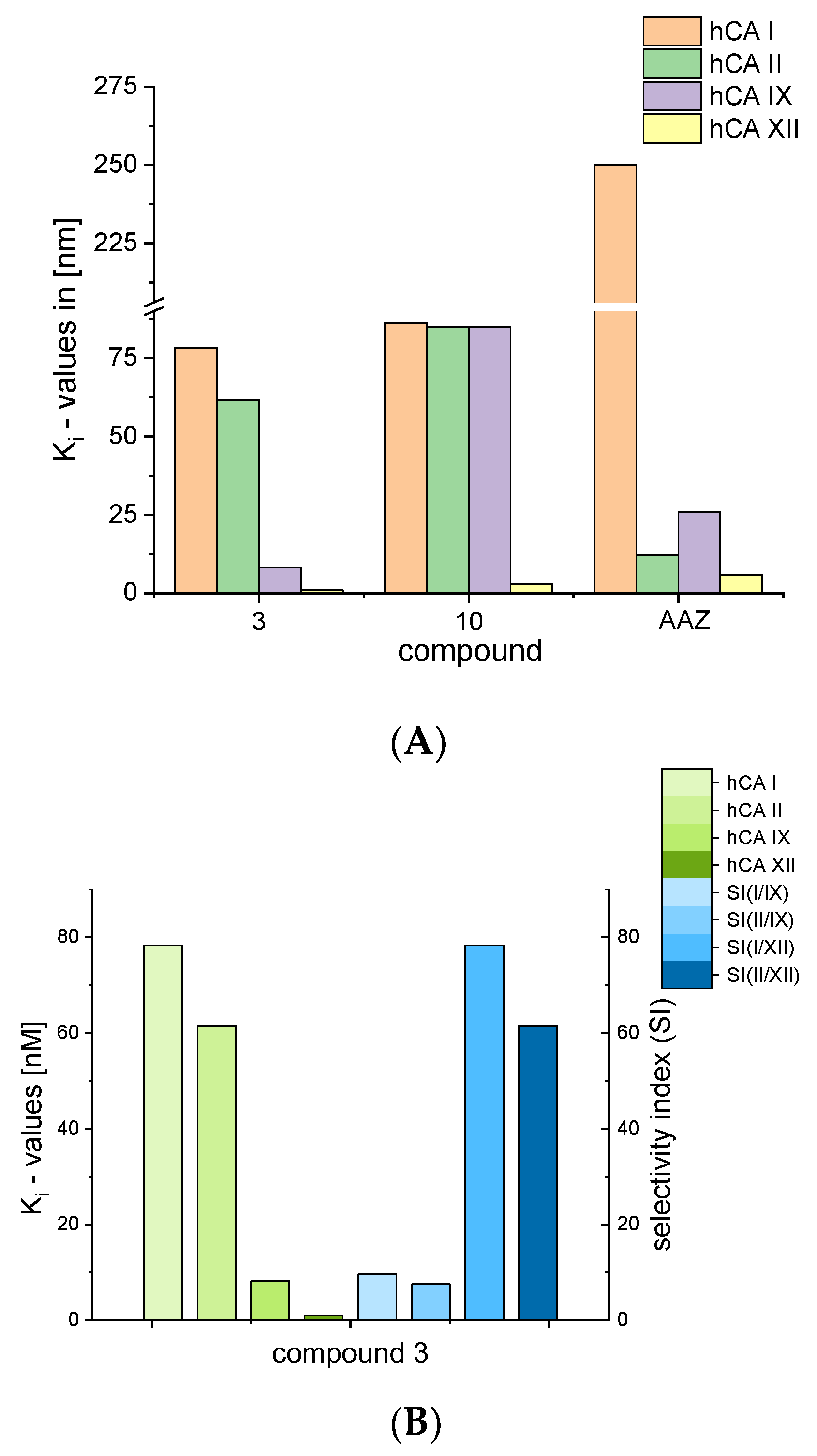 Molecules 28 07782 g003