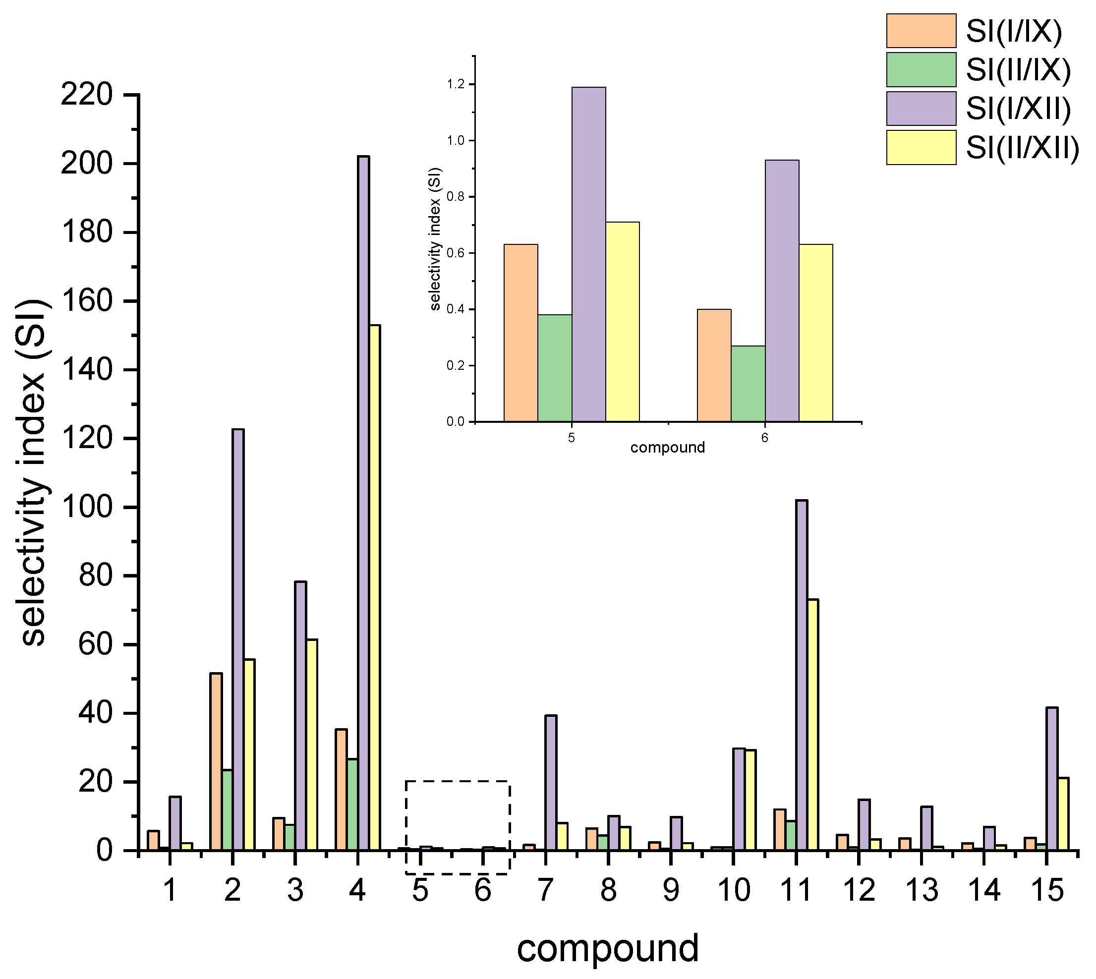 Molecules 28 07782 g004