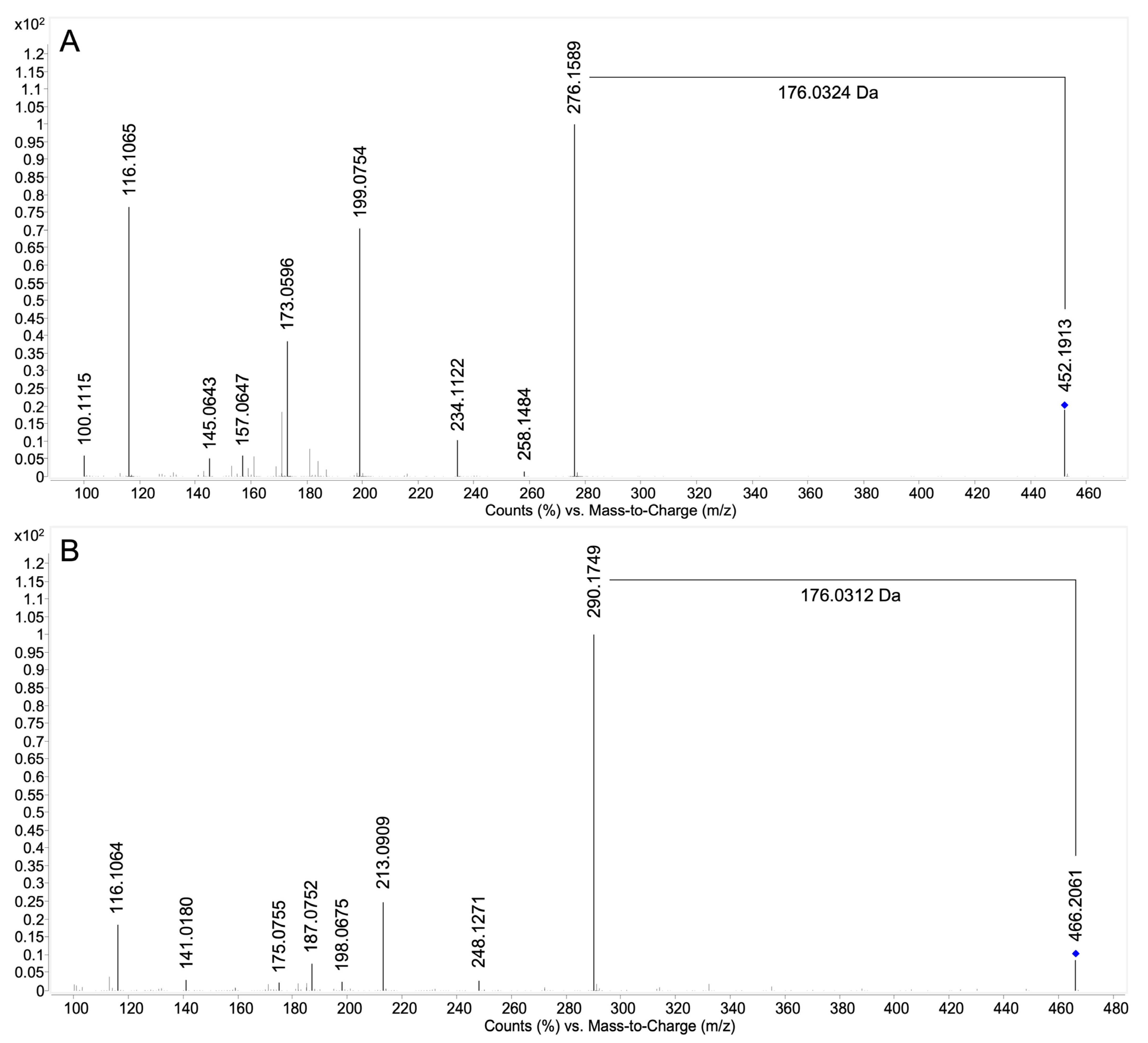 Molecules 28 07783 g002