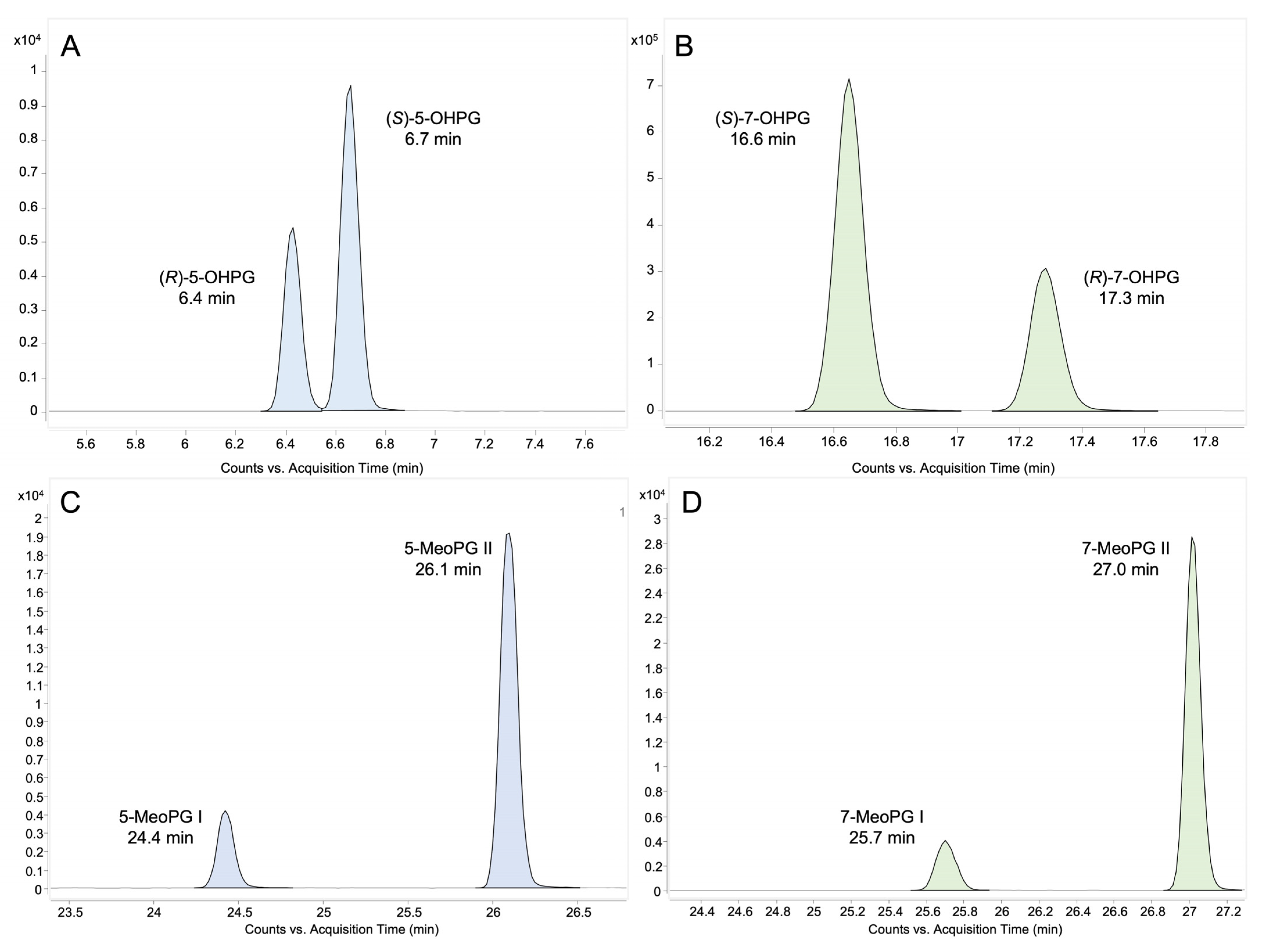 Molecules 28 07783 g003