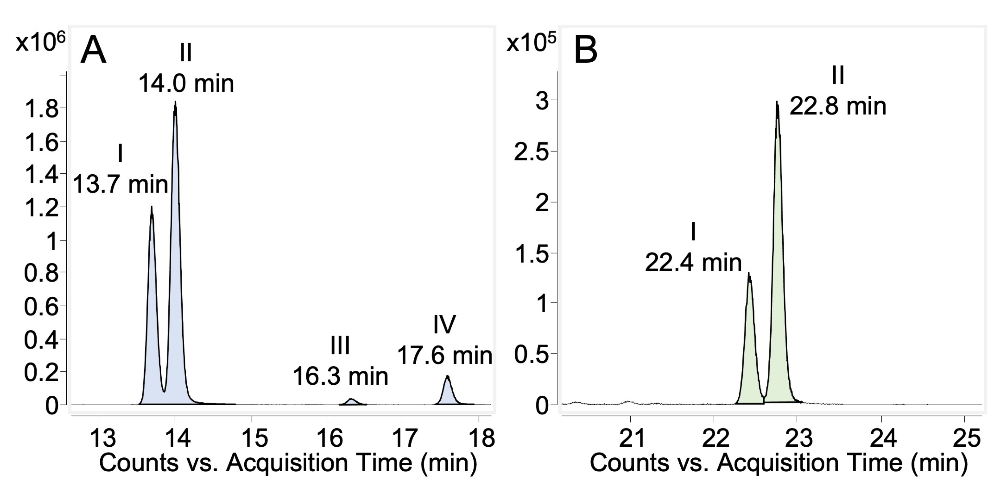 Molecules 28 07783 g006