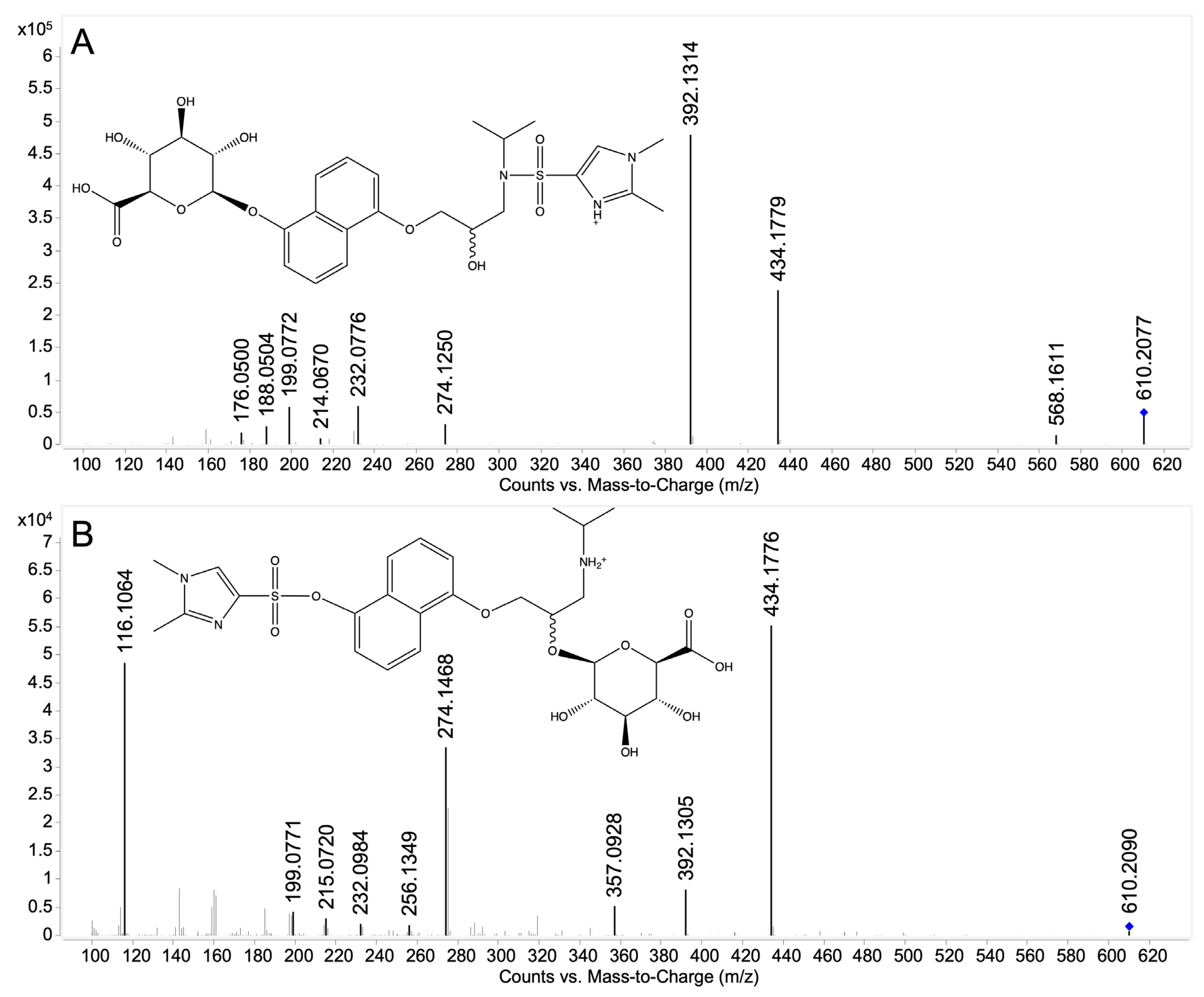 Molecules 28 07783 g007