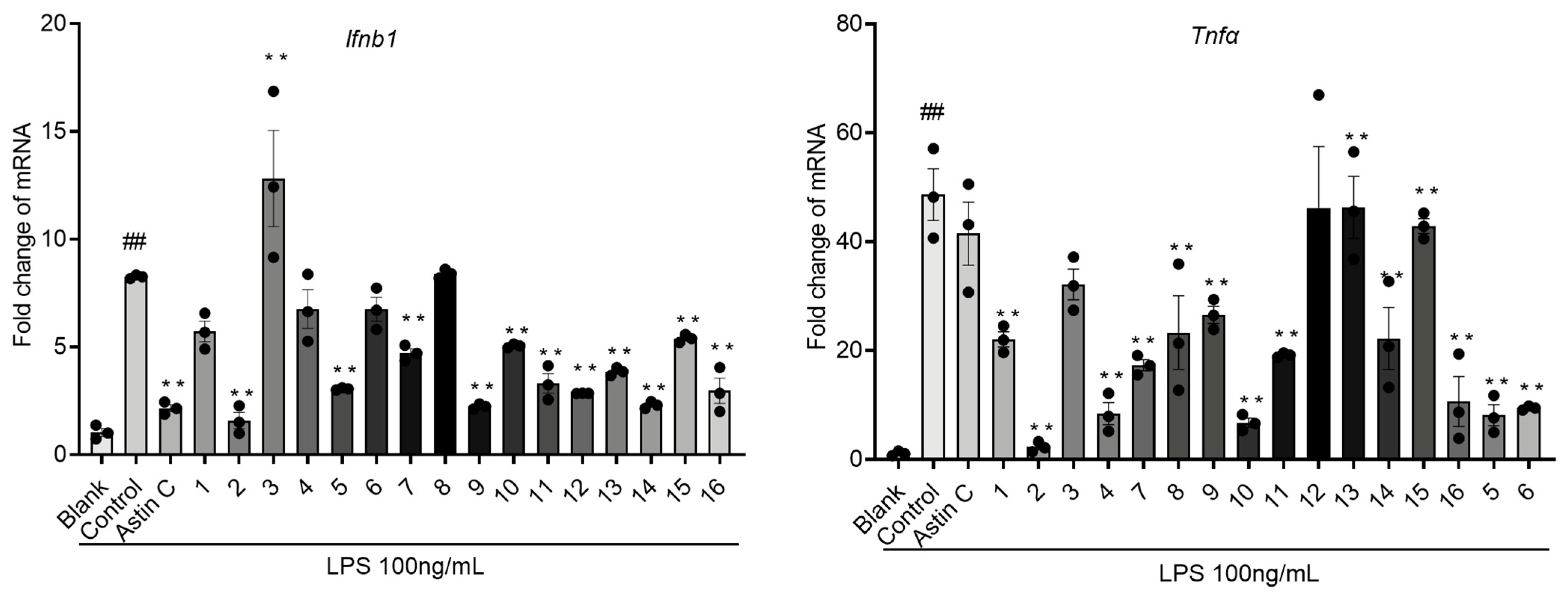 Molecules 28 07784 g005