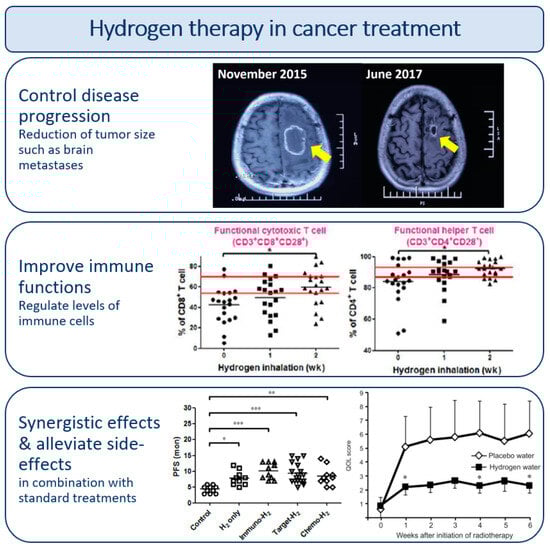Molecules 28 07785 g003