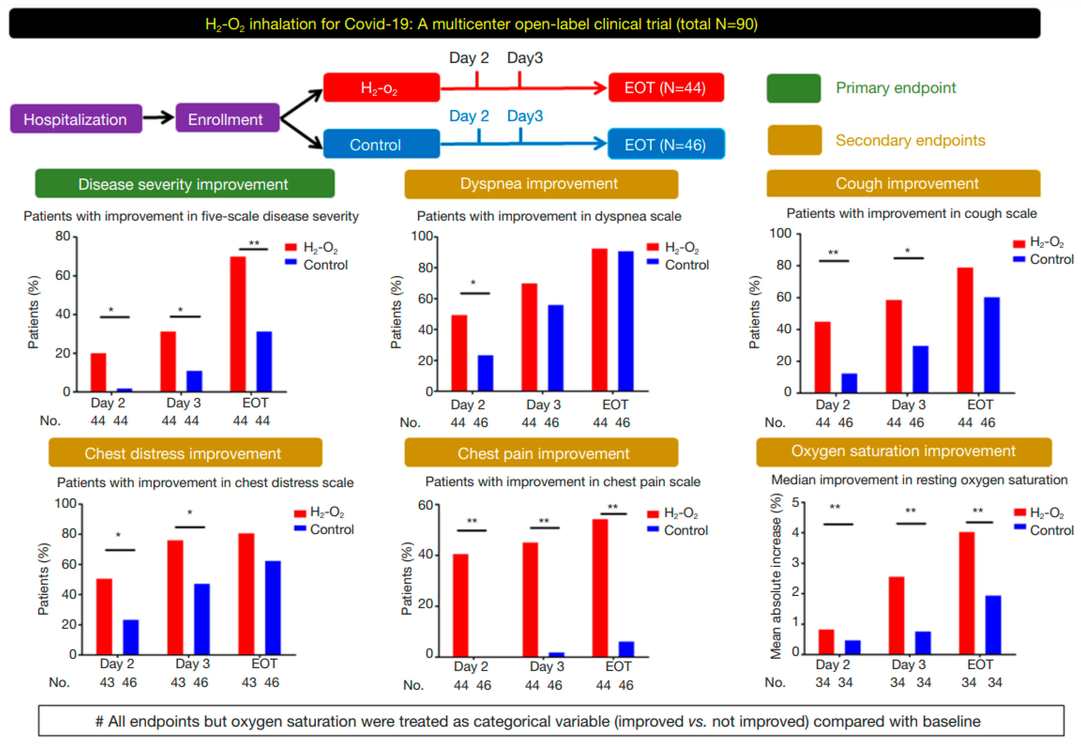 Molecules 28 07785 g004 Molecules 28 07785 g004