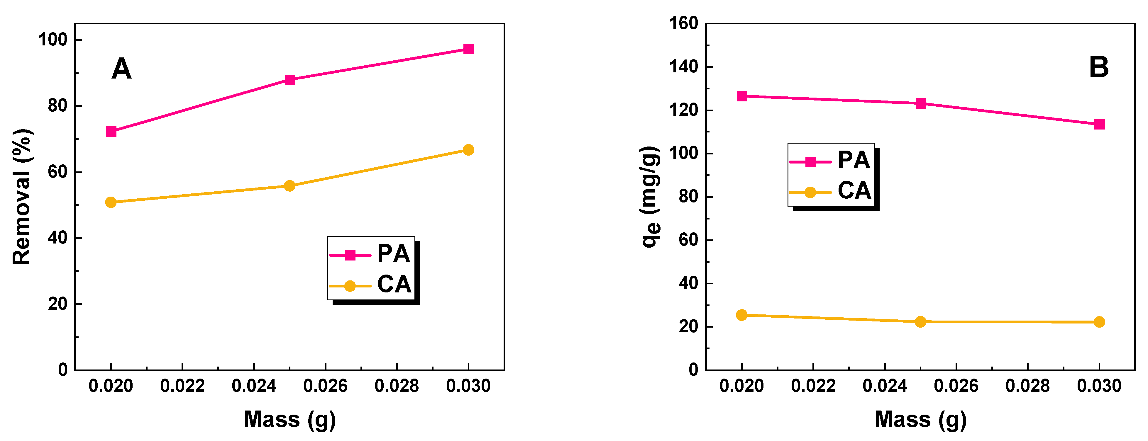 Molecules 28 07786 g004