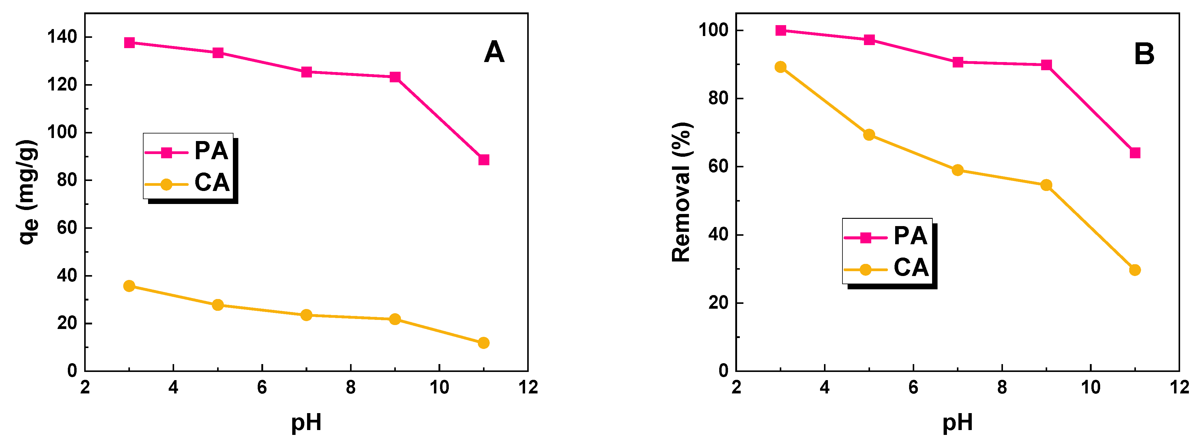 Molecules 28 07786 g005