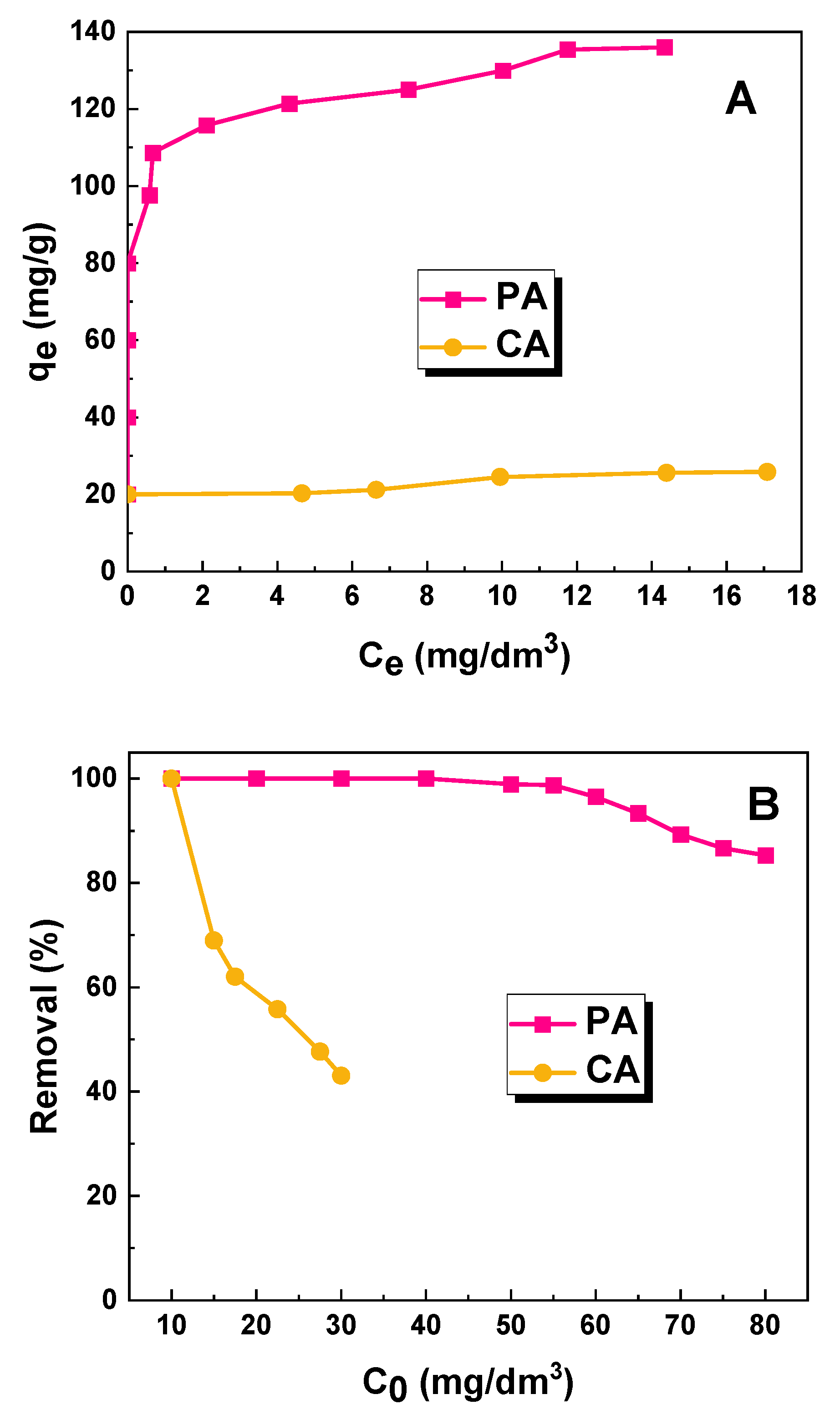 Molecules 28 07786 g007