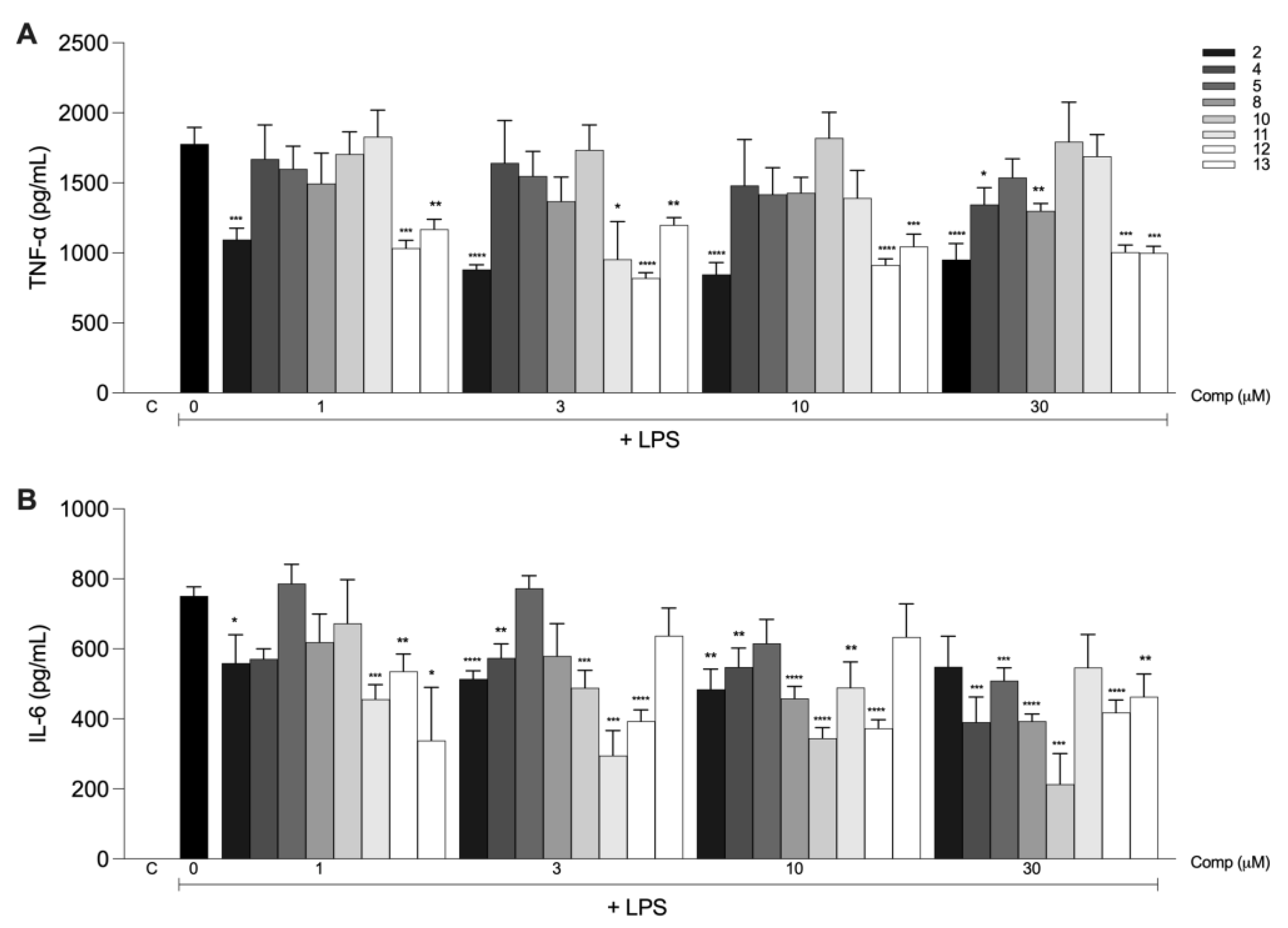 Molecules 28 07787 g005