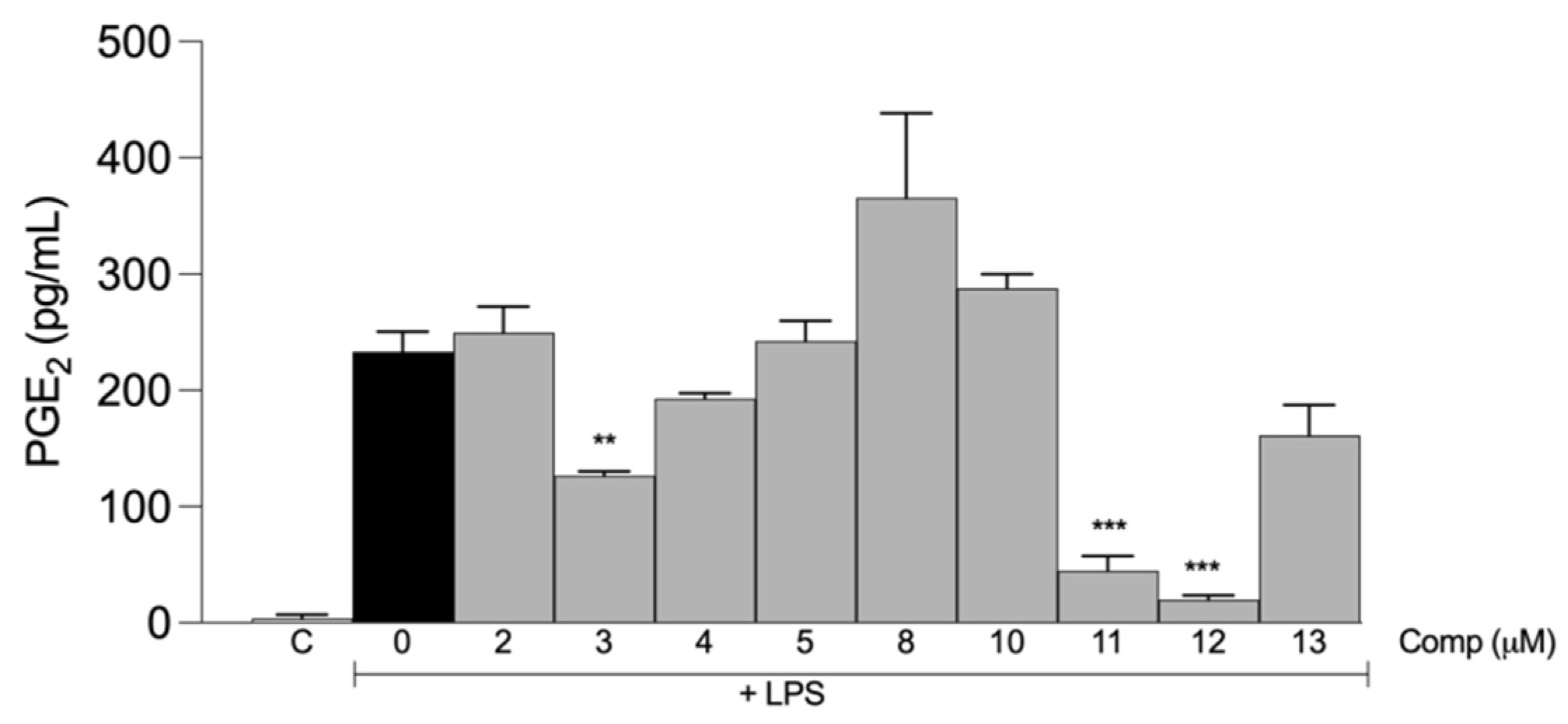 Molecules 28 07787 g006