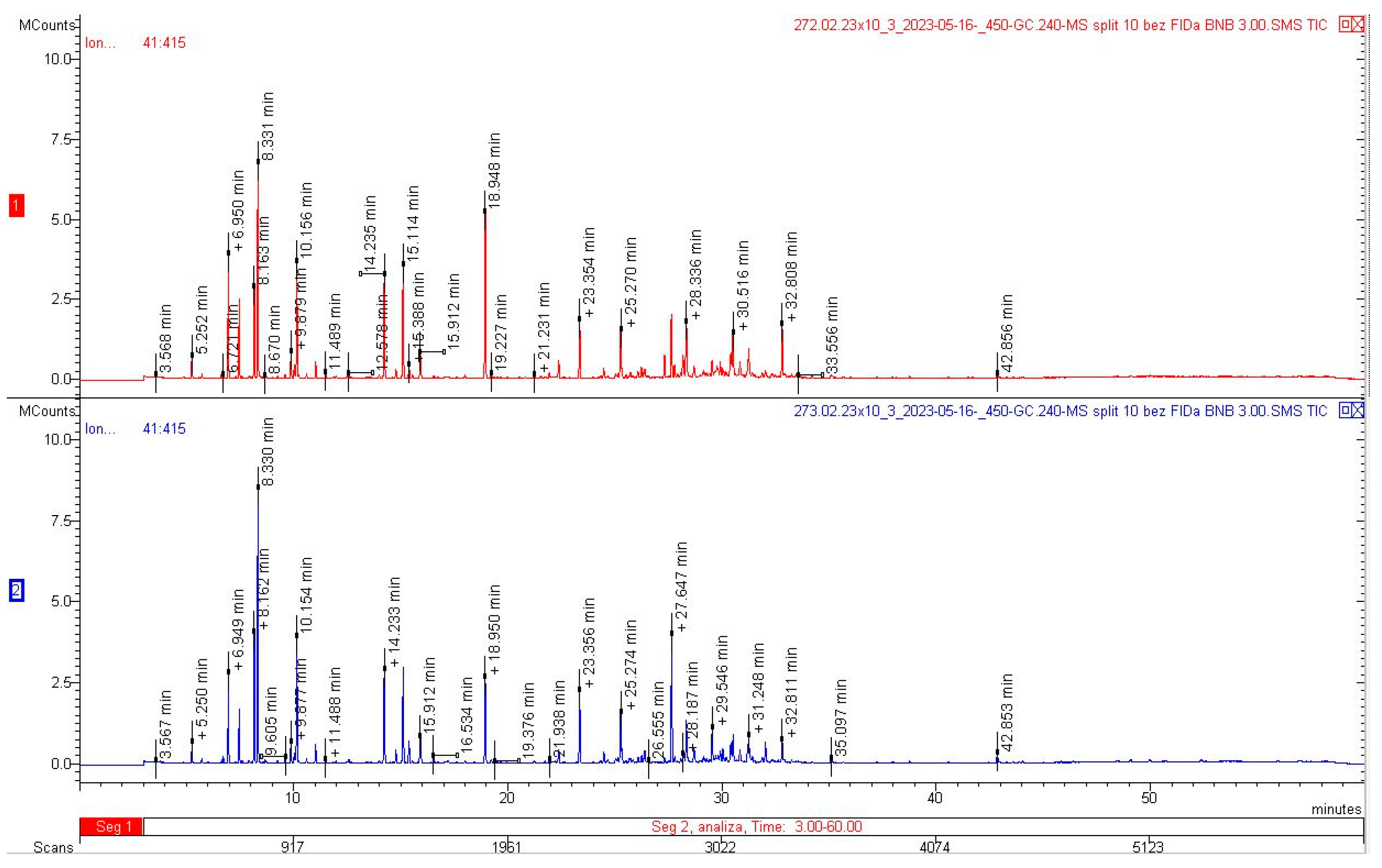 Molecules 28 07791 g005 Molecules 28 07791 g005