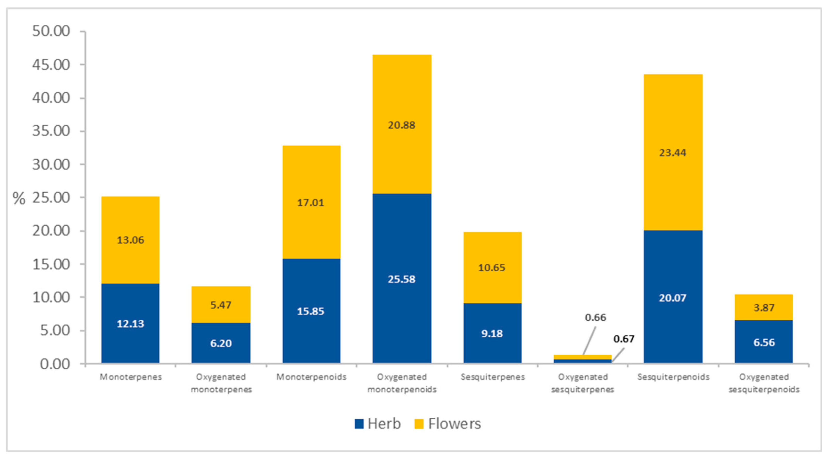 Molecules 28 07791 g007 Molecules 28 07791 g007