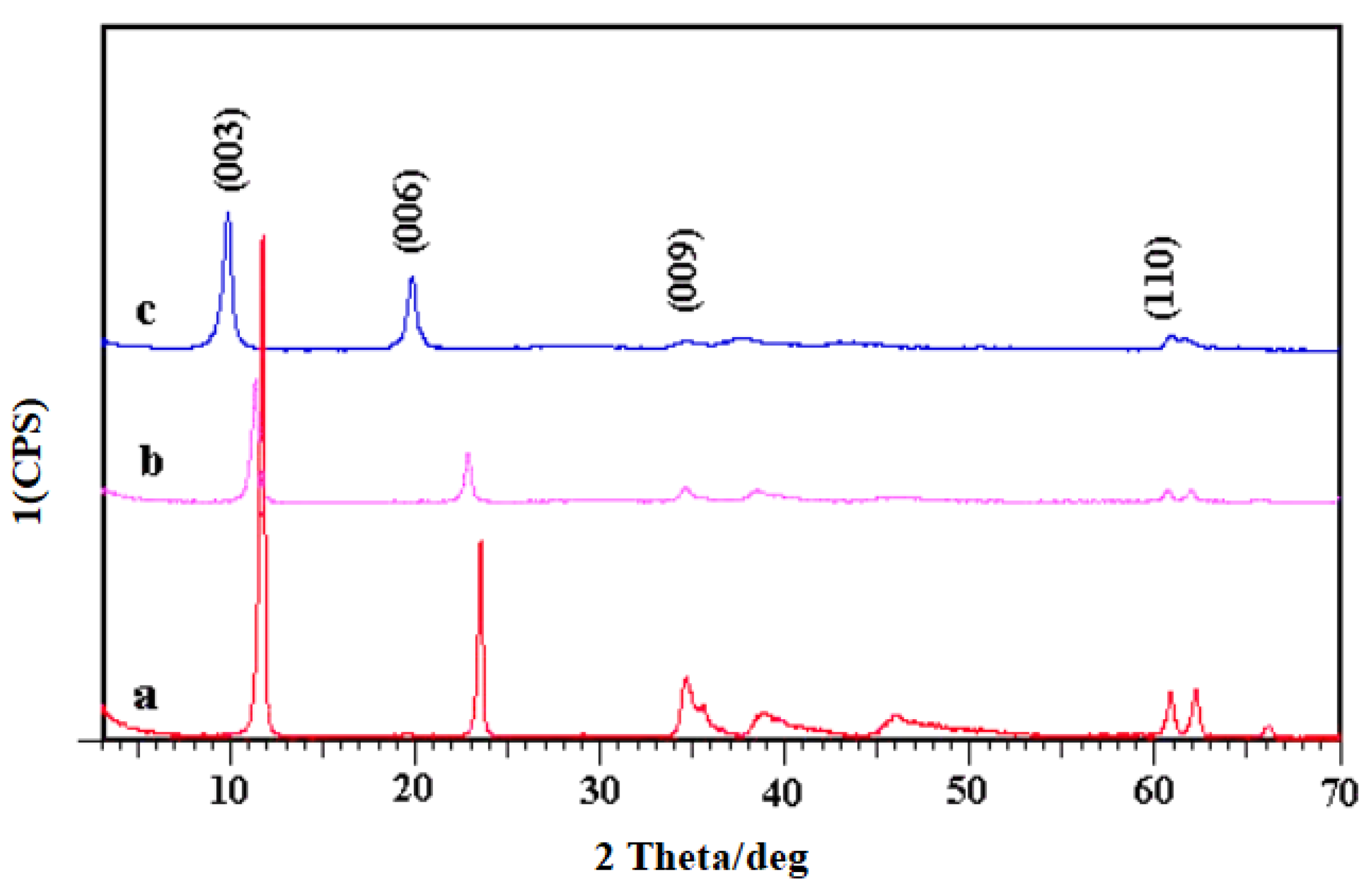 Molecules 28 07792 g001