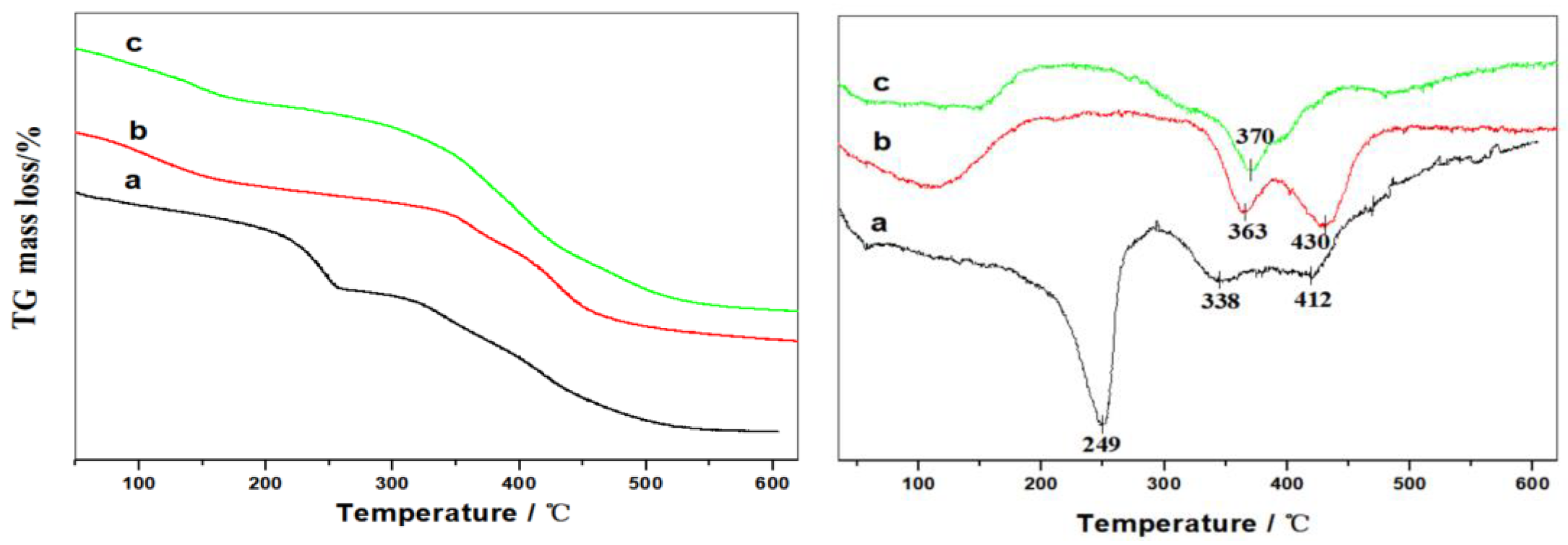 Molecules 28 07792 g002