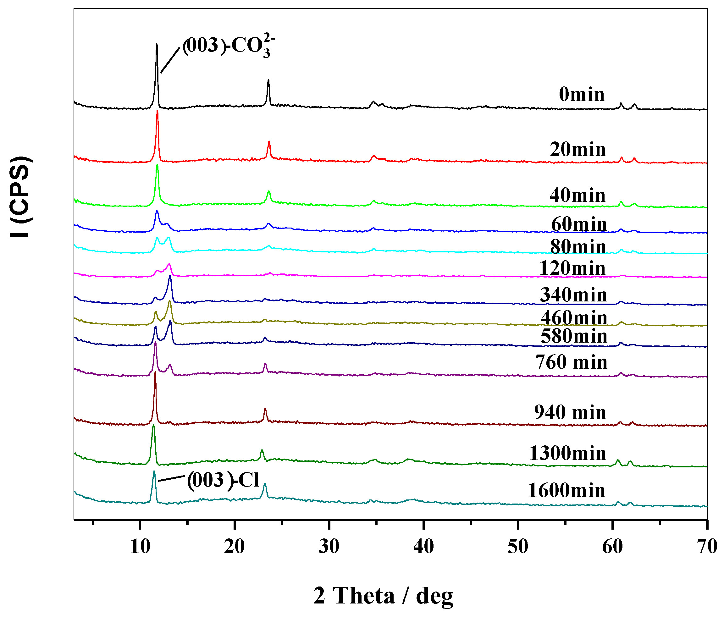 Molecules 28 07792 g003