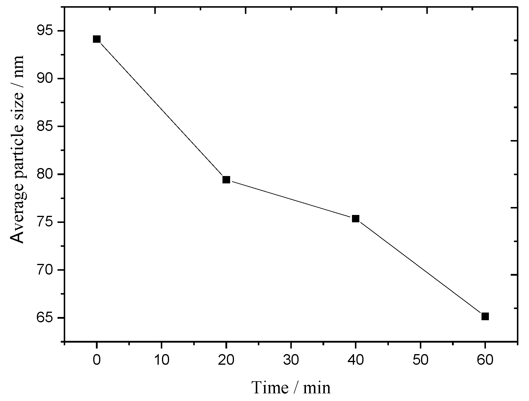 Molecules 28 07792 g005