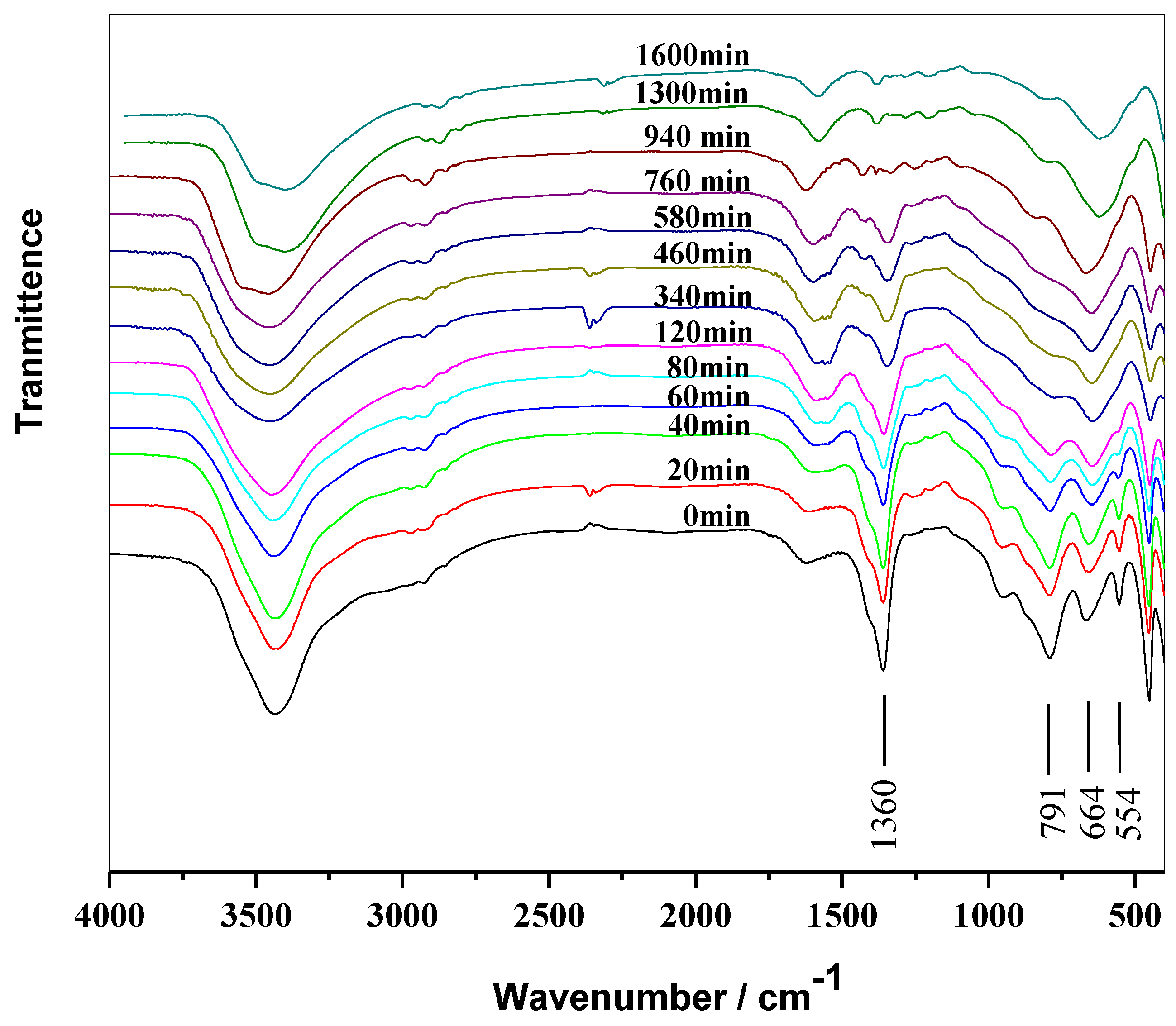 Molecules 28 07792 g006