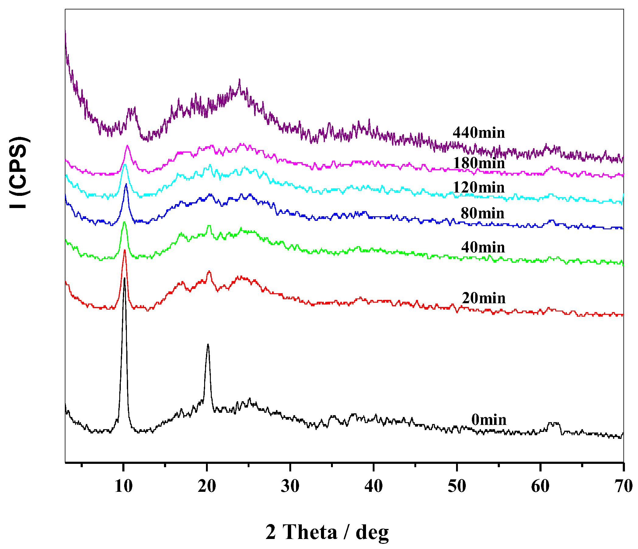 Molecules 28 07792 g007