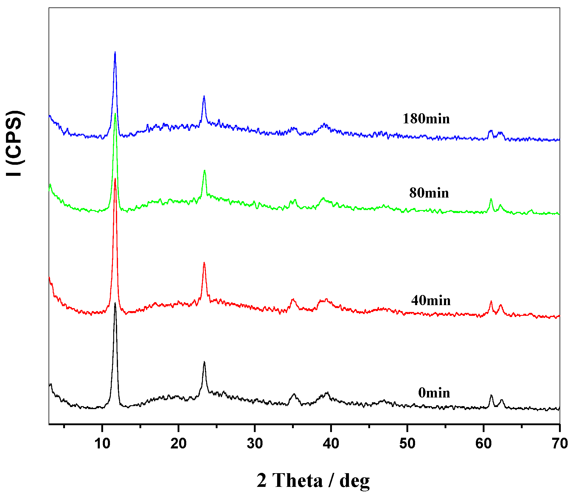 Molecules 28 07792 g008