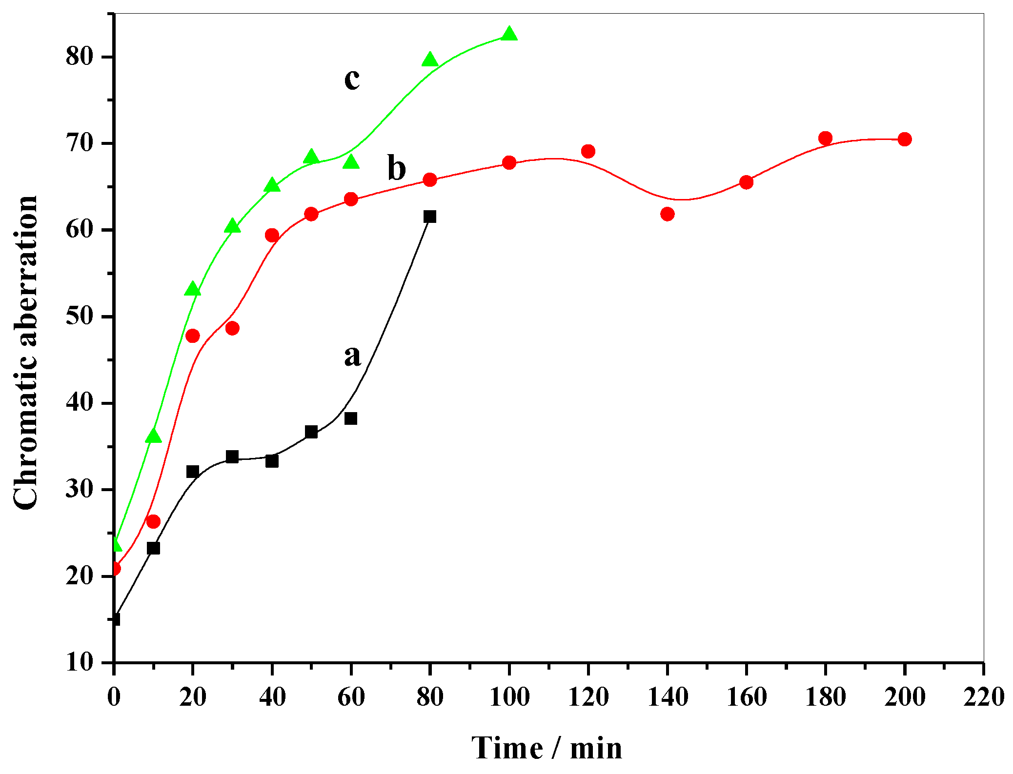Molecules 28 07792 g010