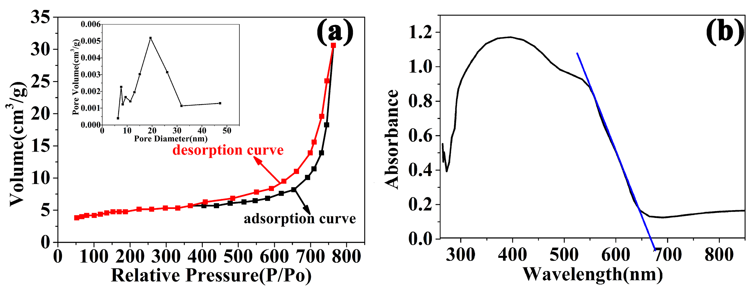 Molecules 28 07793 g003