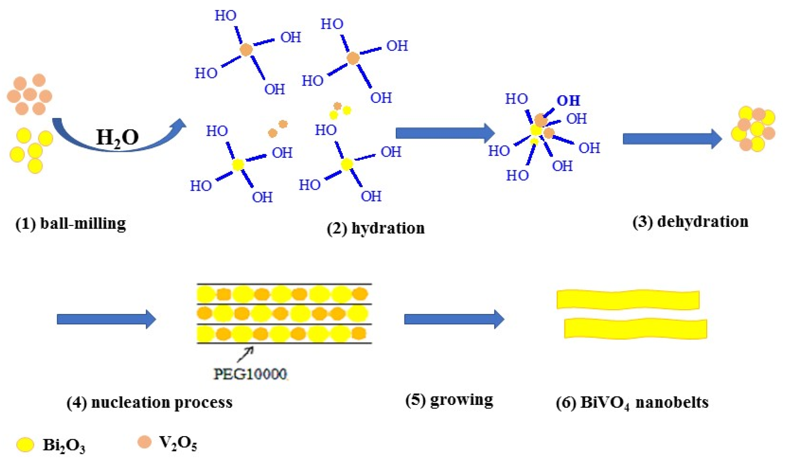 Molecules 28 07793 sch001