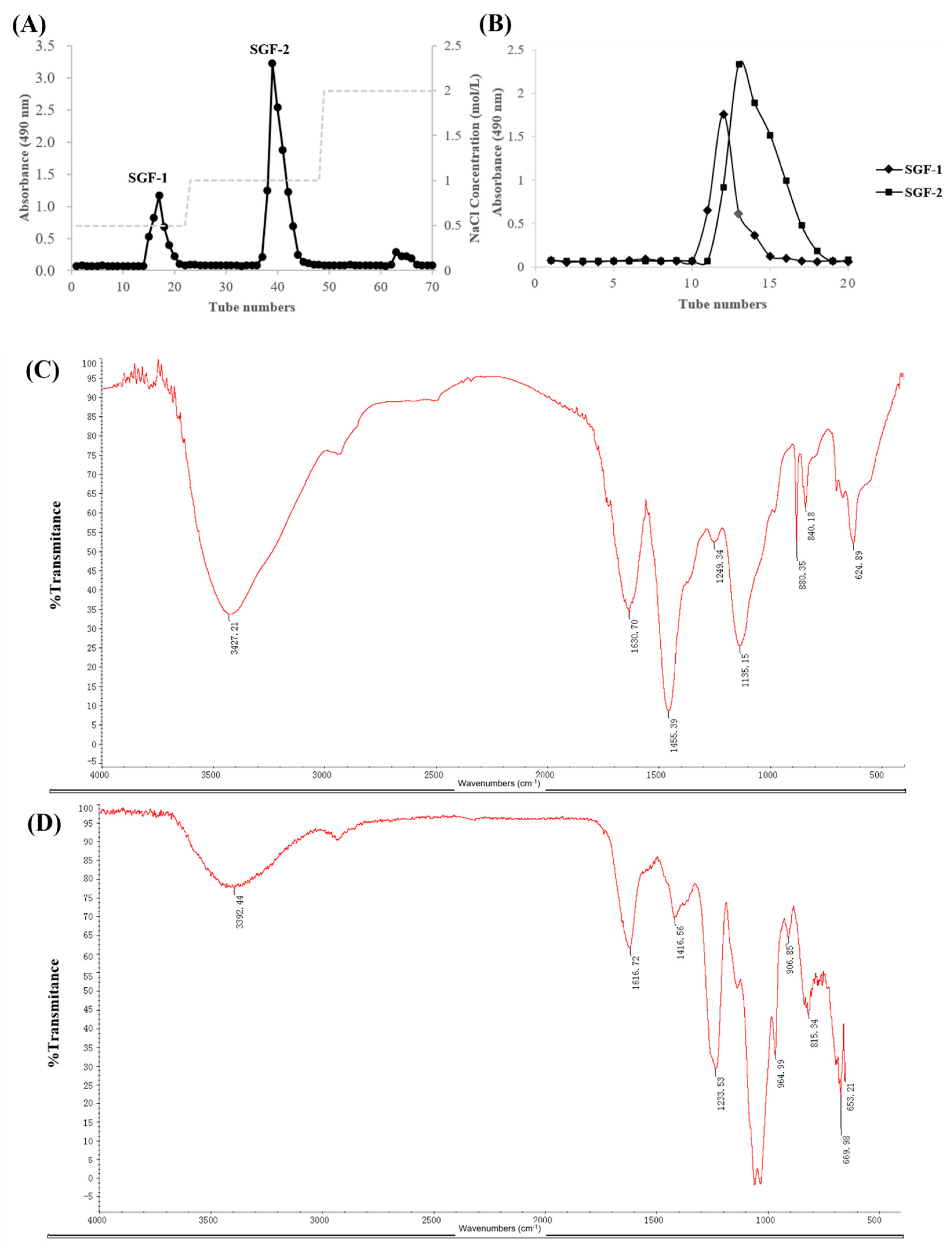 Molecules 28 07794 g001 Molecules 28 07794 g001