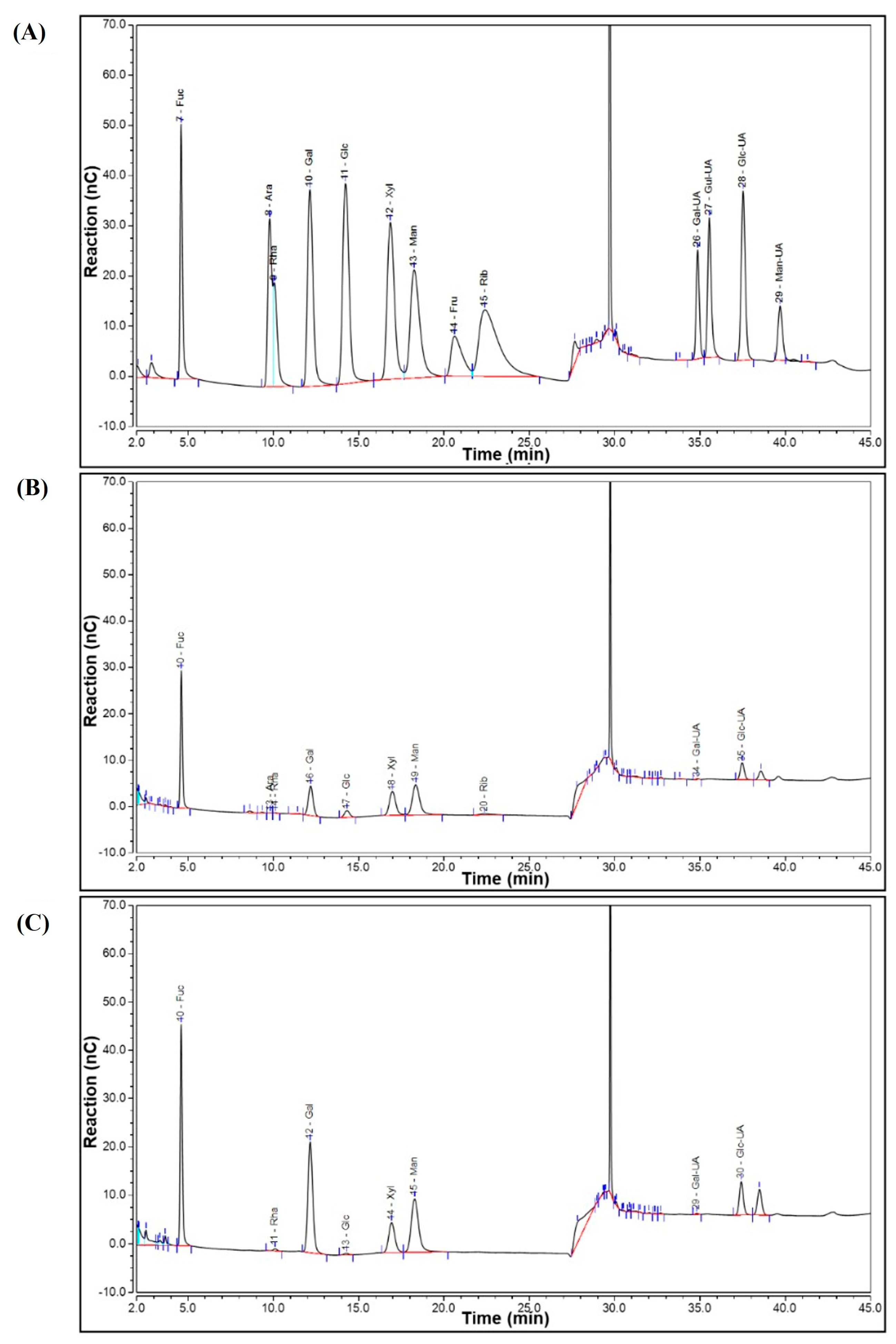 Molecules 28 07794 g002 Molecules 28 07794 g002