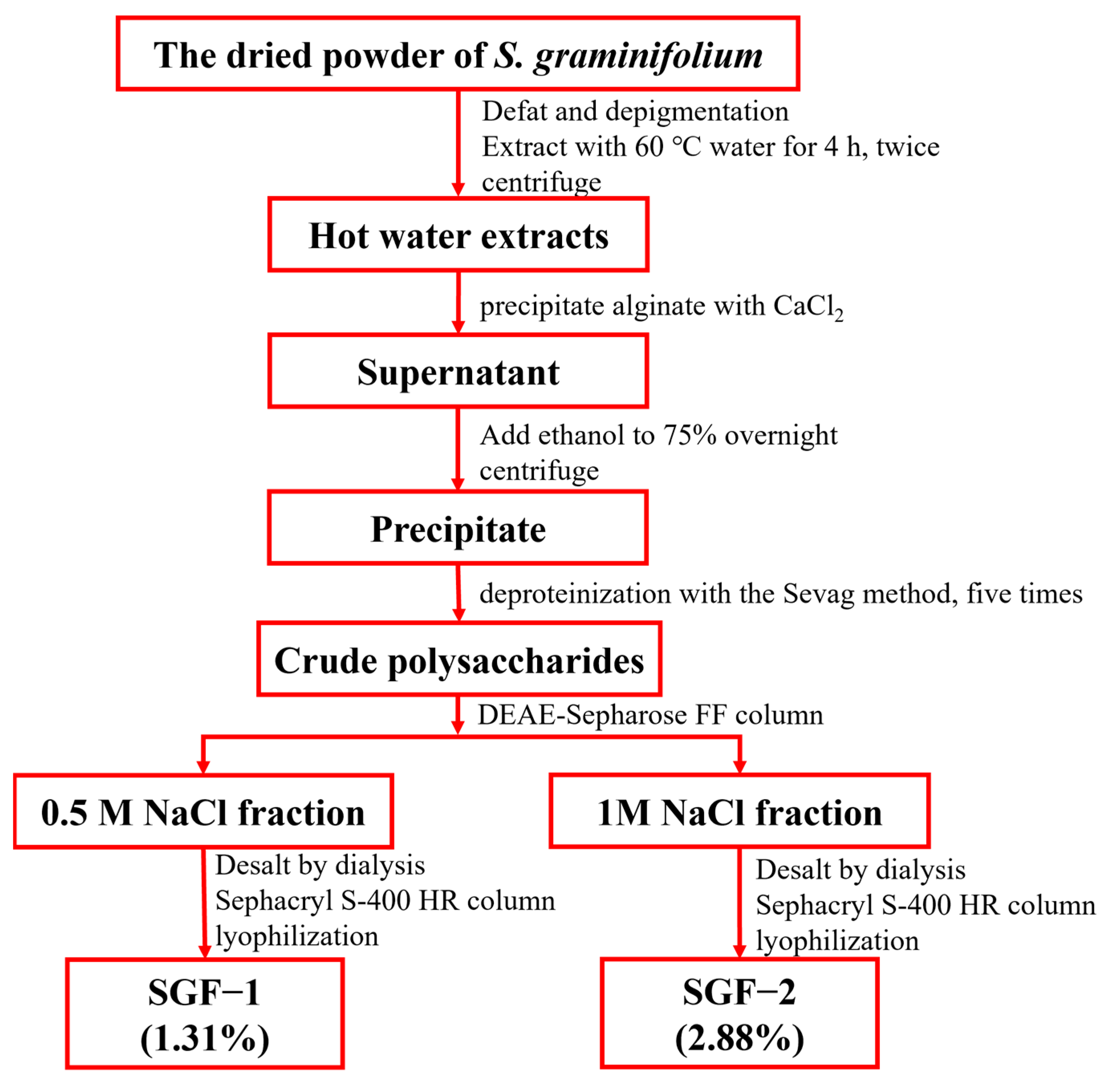 Molecules 28 07794 g007 Molecules 28 07794 g007
