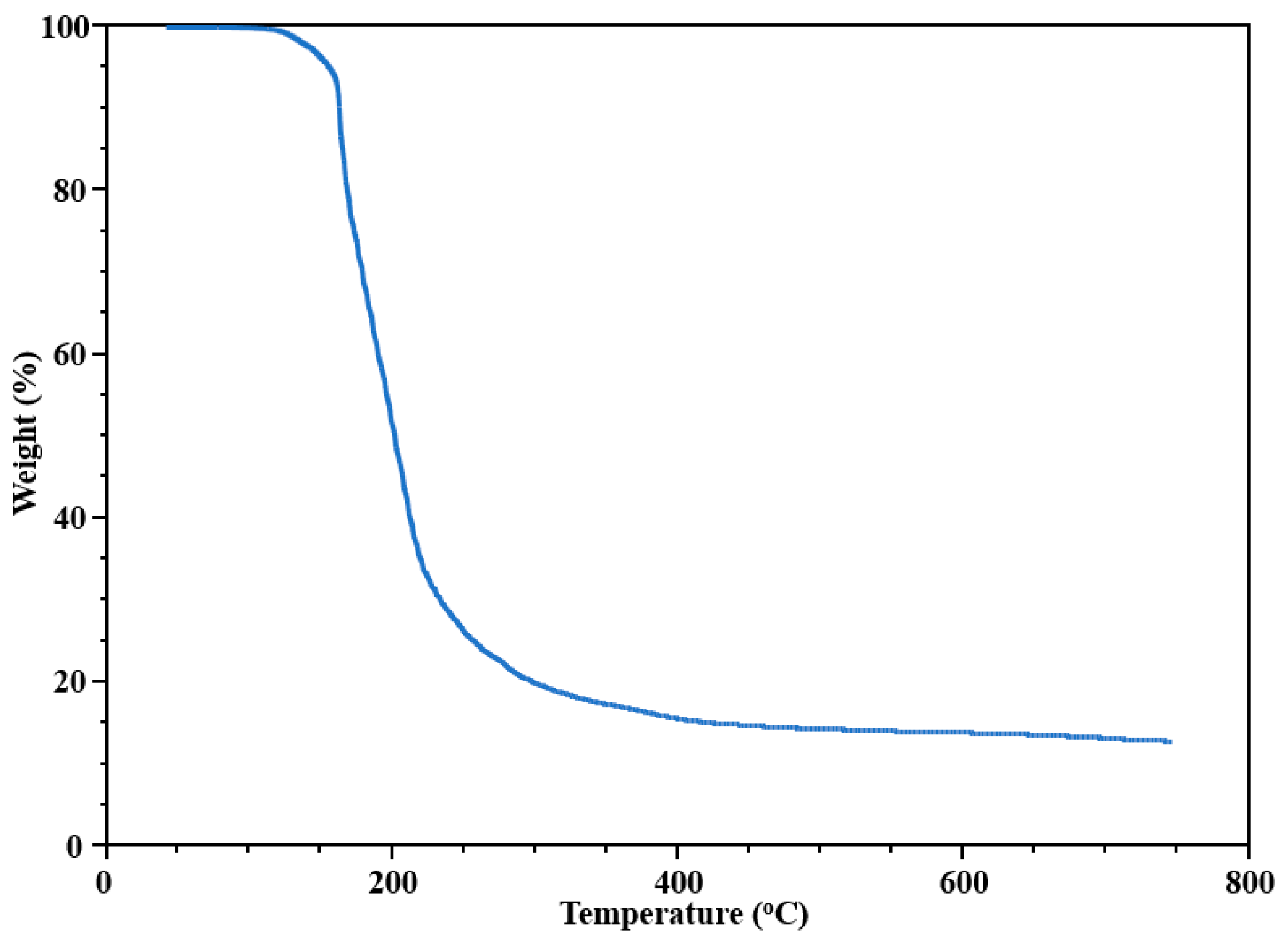 Molecules 28 07795 g005
