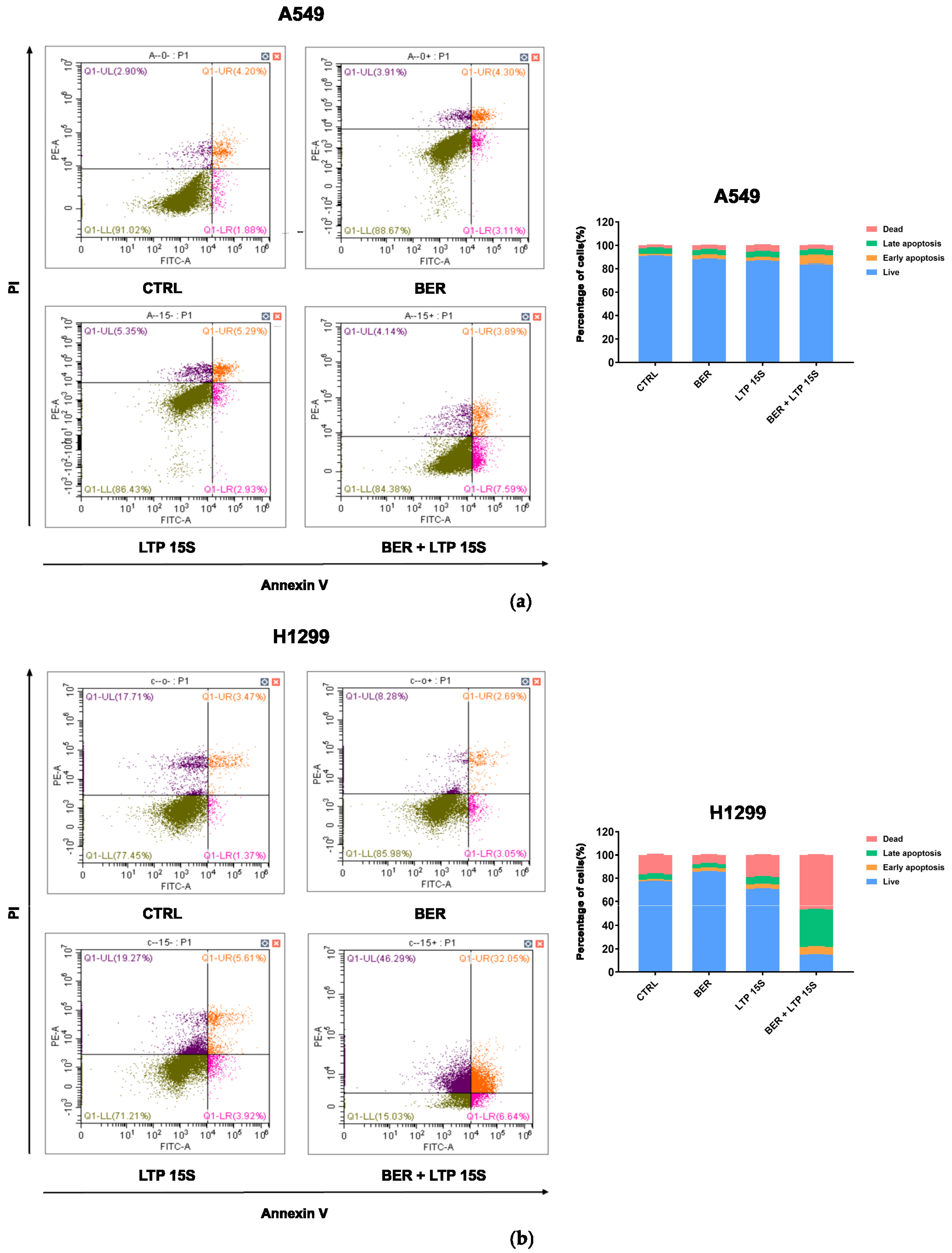 Molecules 28 07797 g003