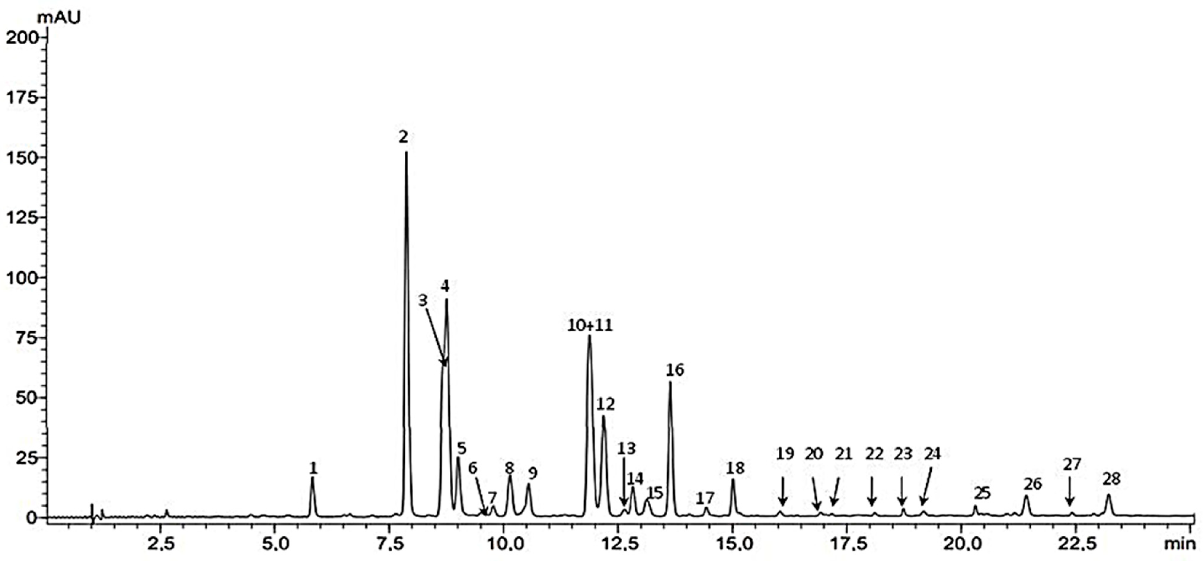 Molecules 28 07798 g001