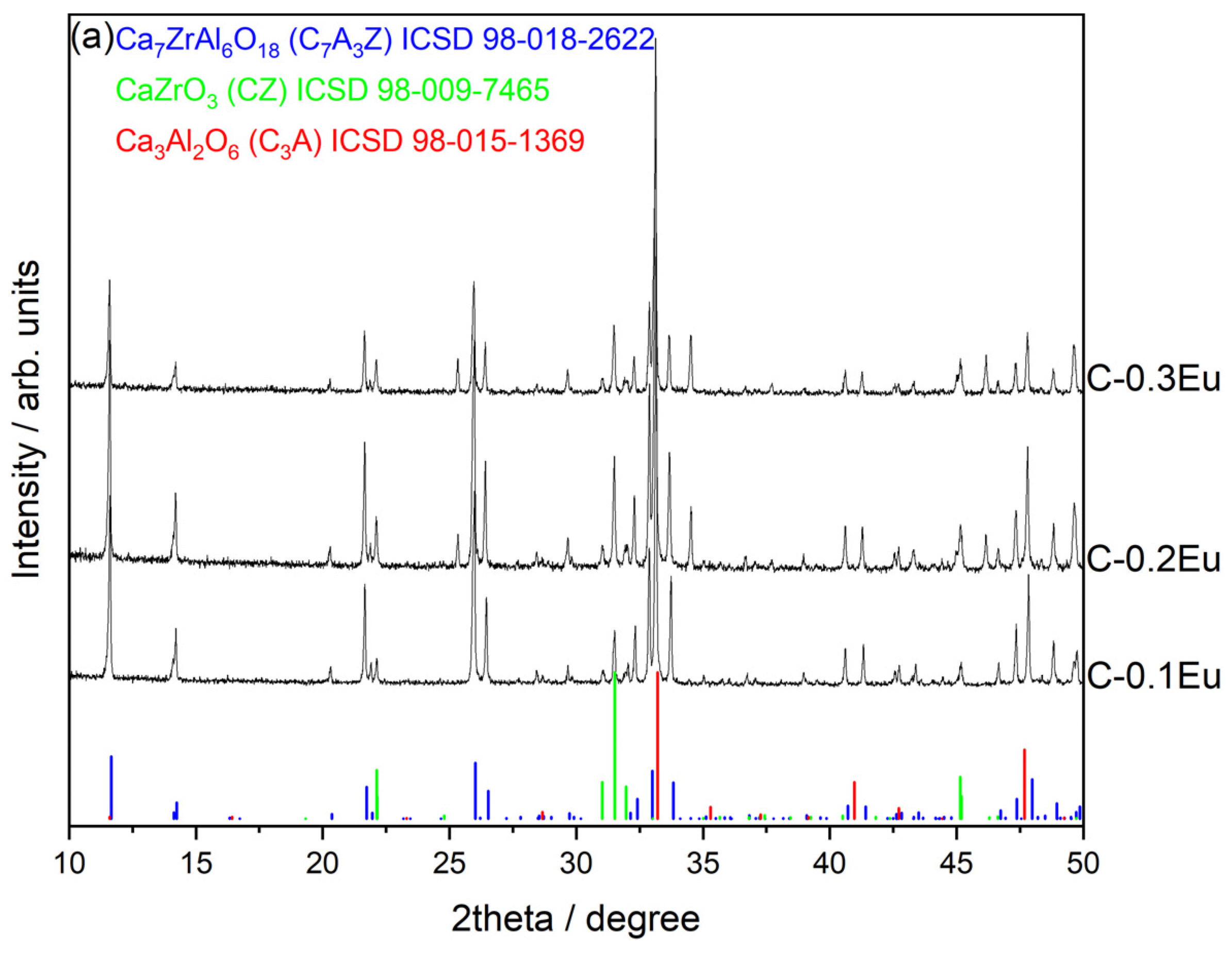 Molecules 28 07799 g001a