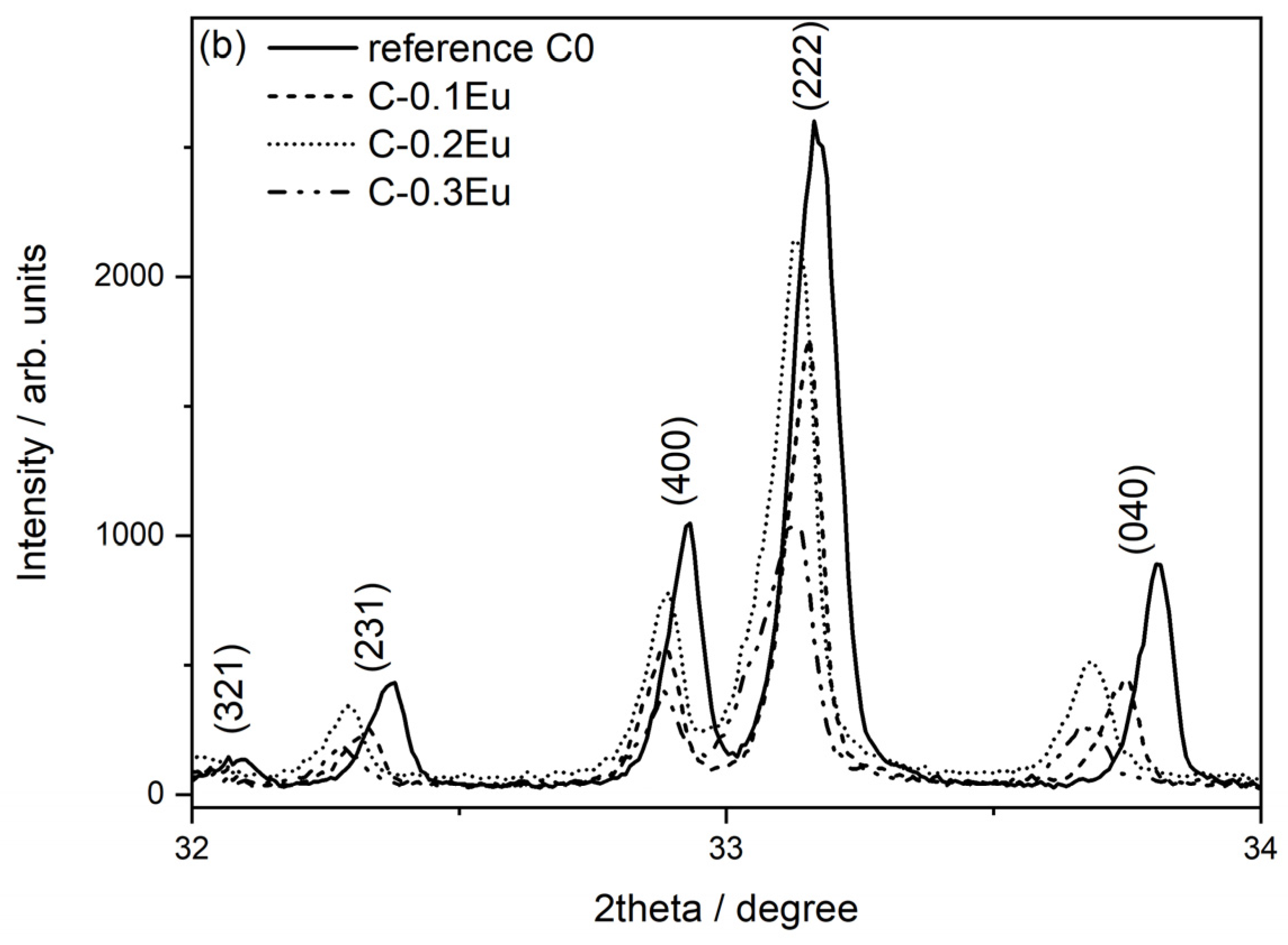 Molecules 28 07799 g001b
