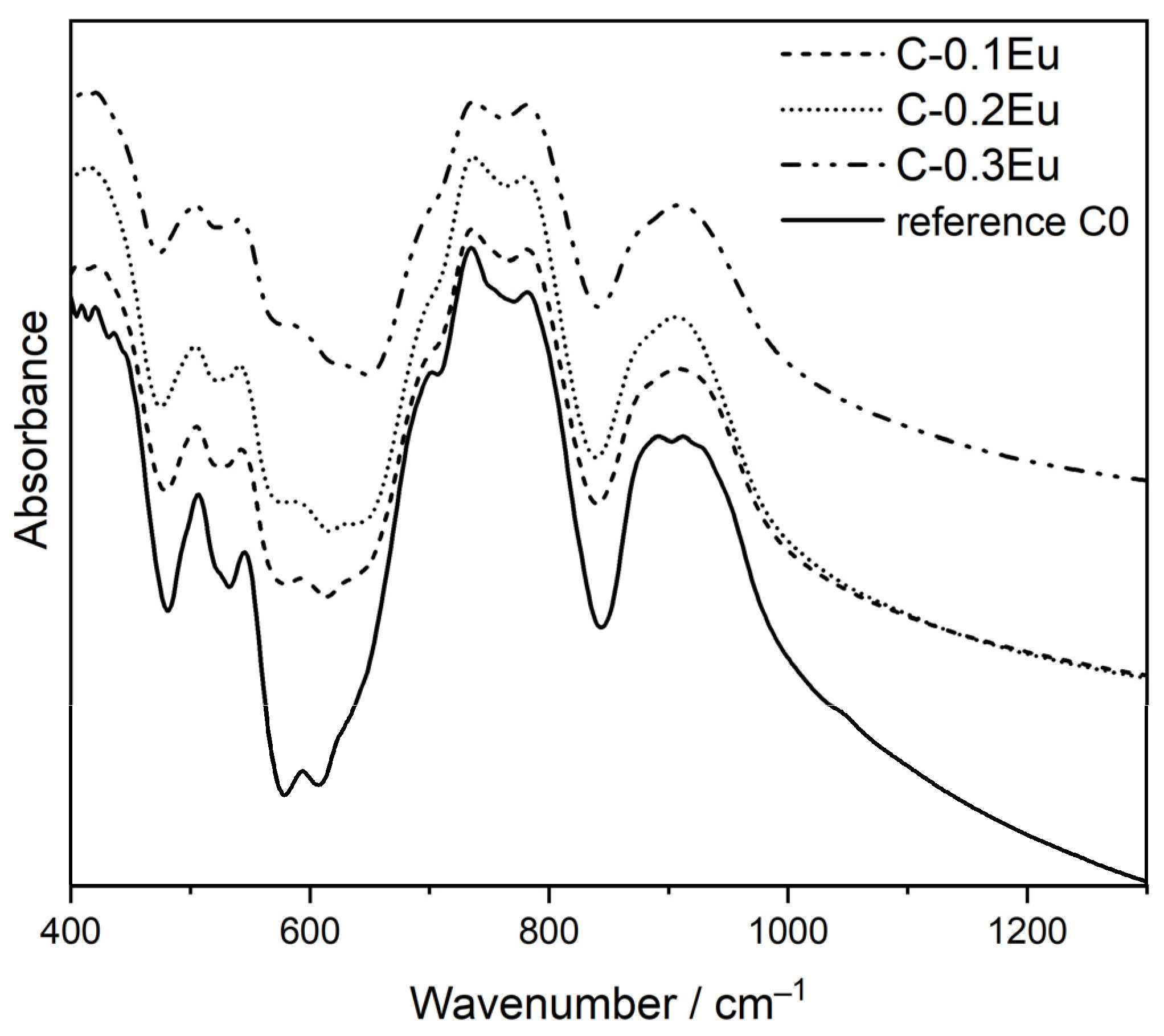 Molecules 28 07799 g003