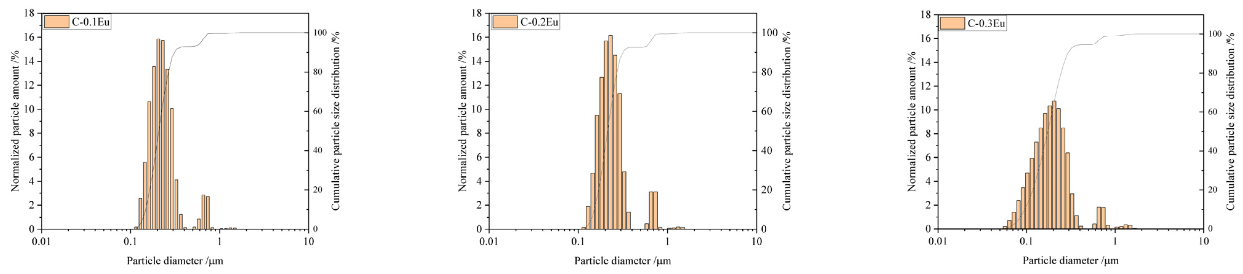 Molecules 28 07799 g004