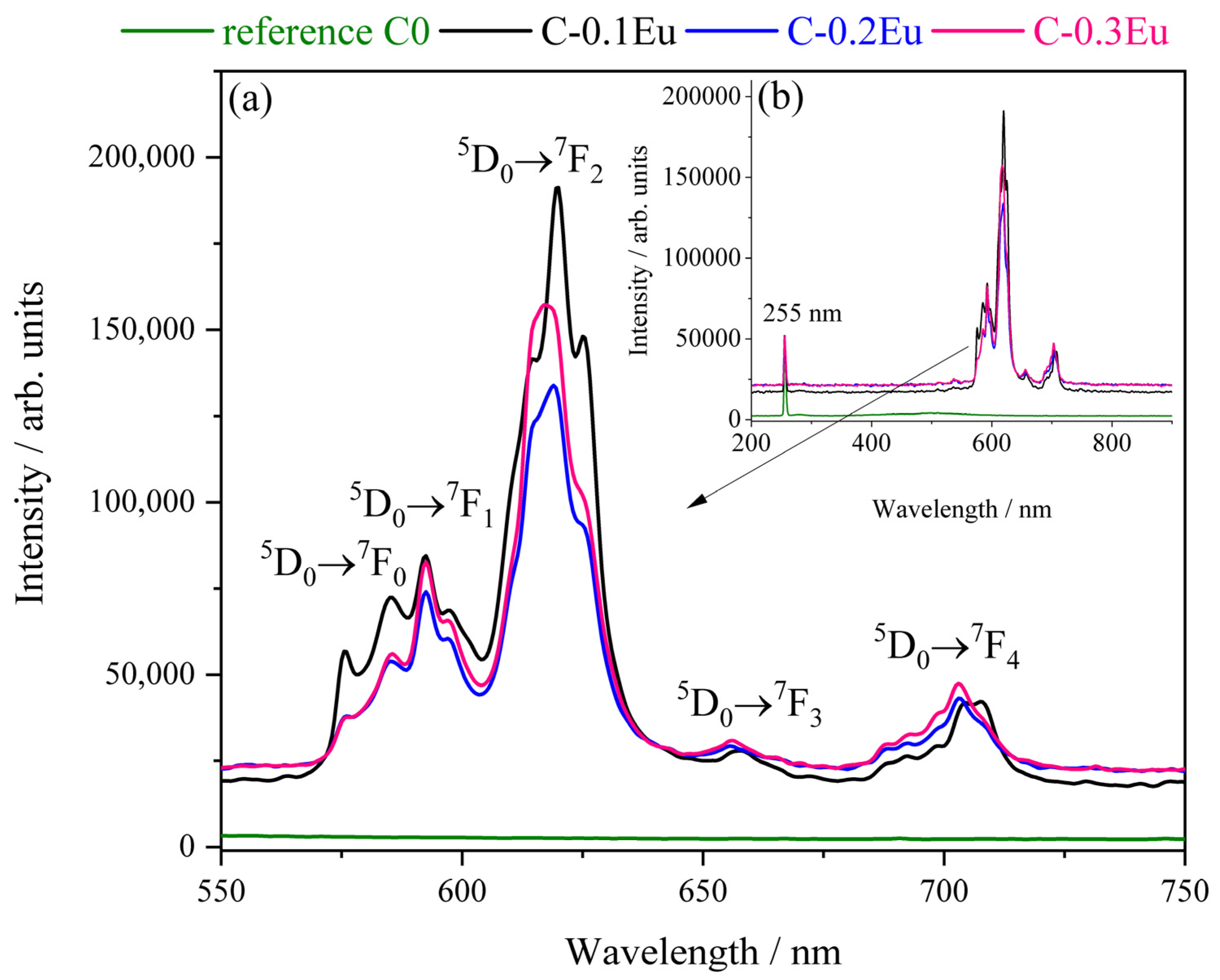 Molecules 28 07799 g005