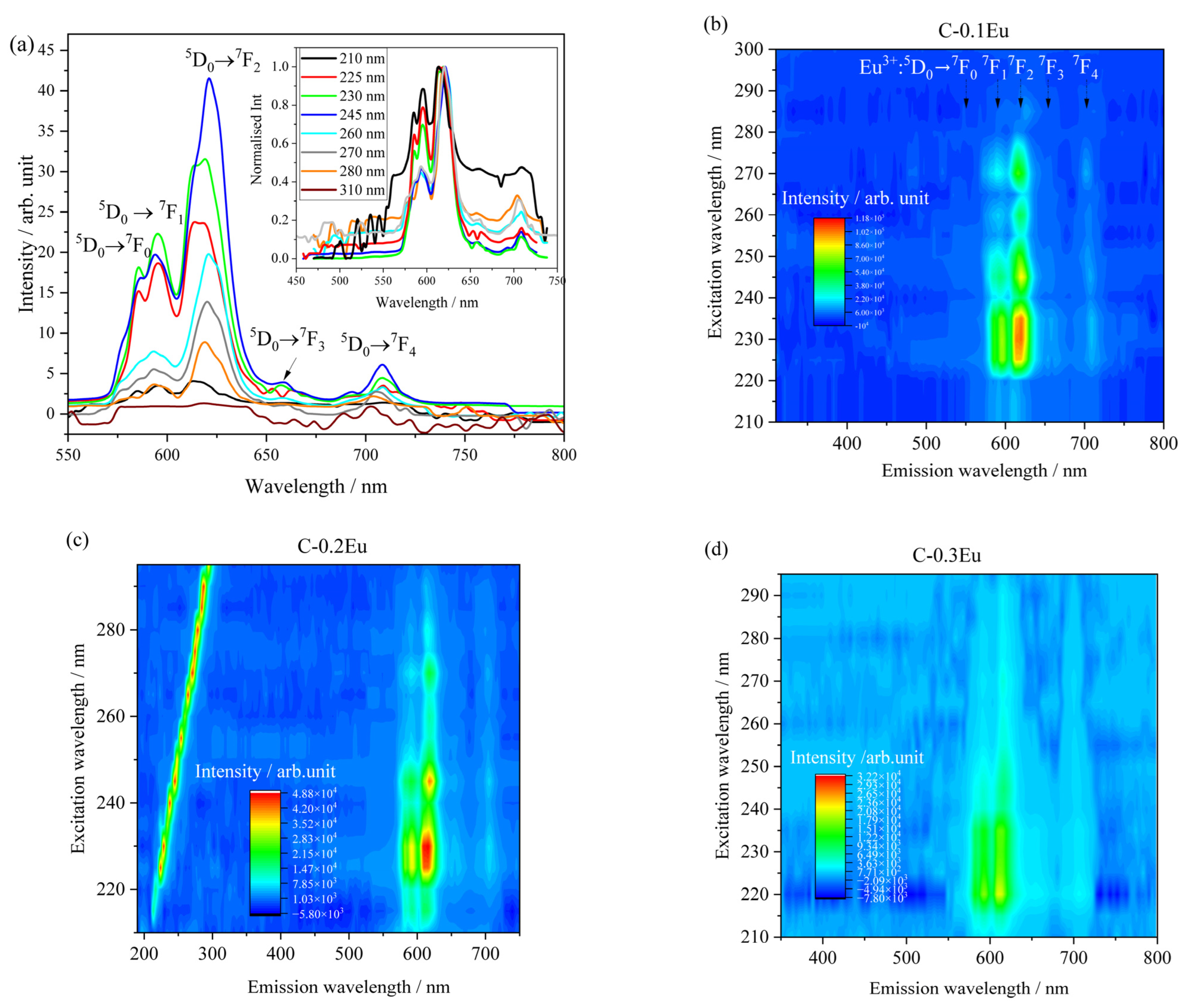Molecules 28 07799 g006