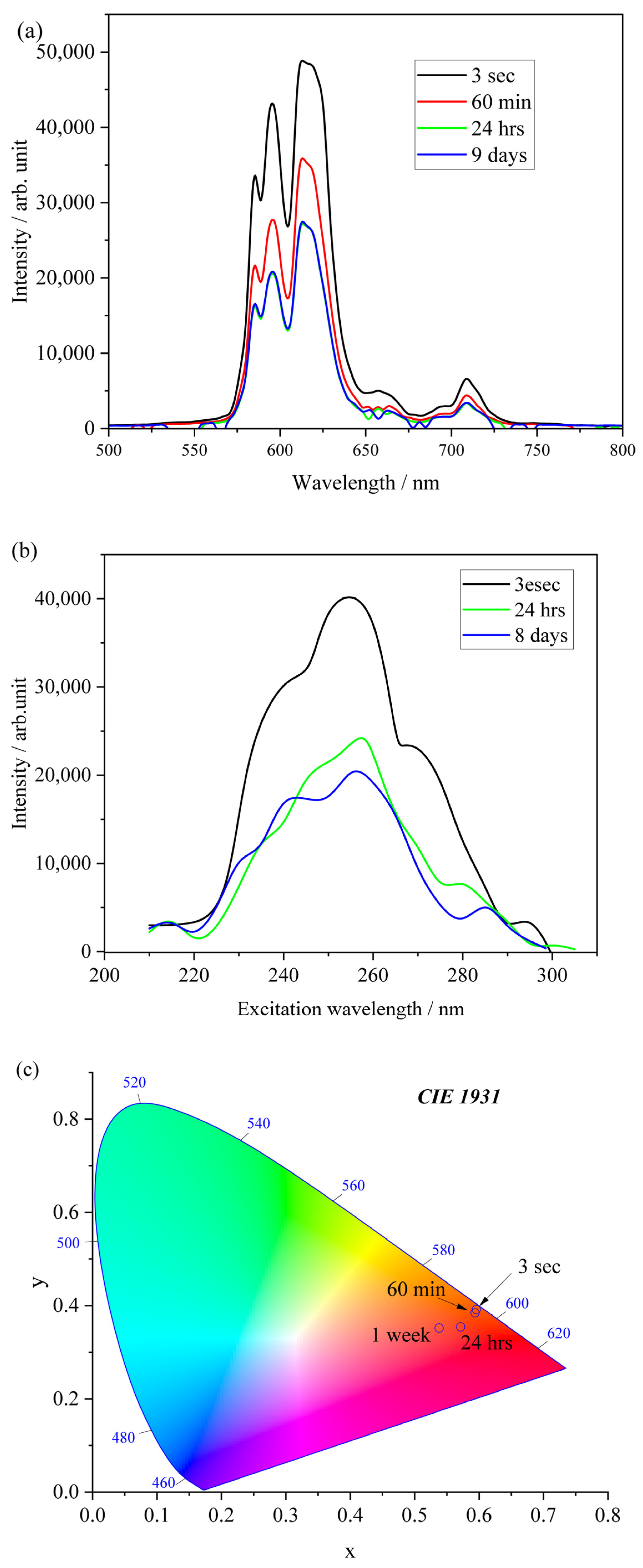 Molecules 28 07799 g010