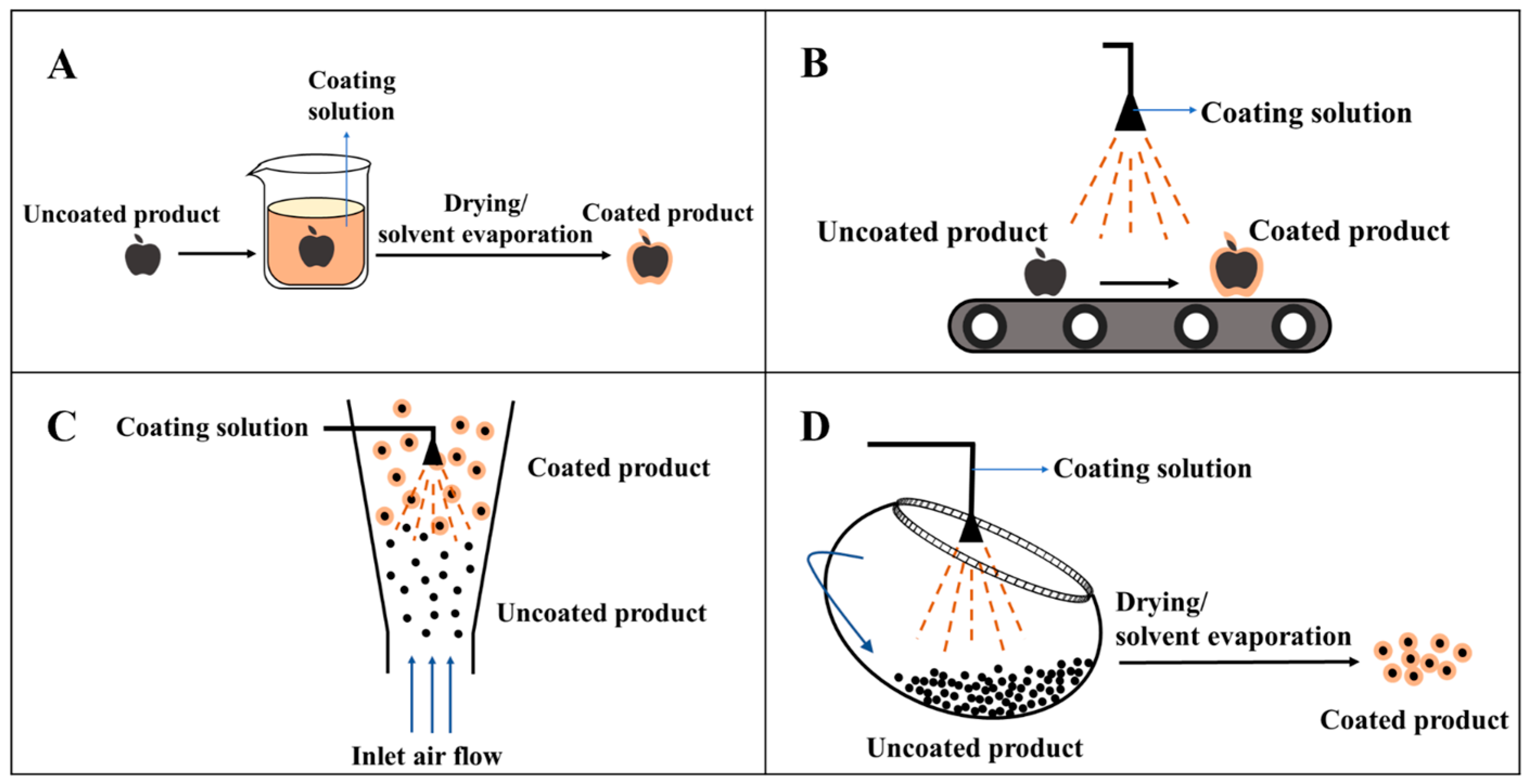 Molecules 28 07800 g003