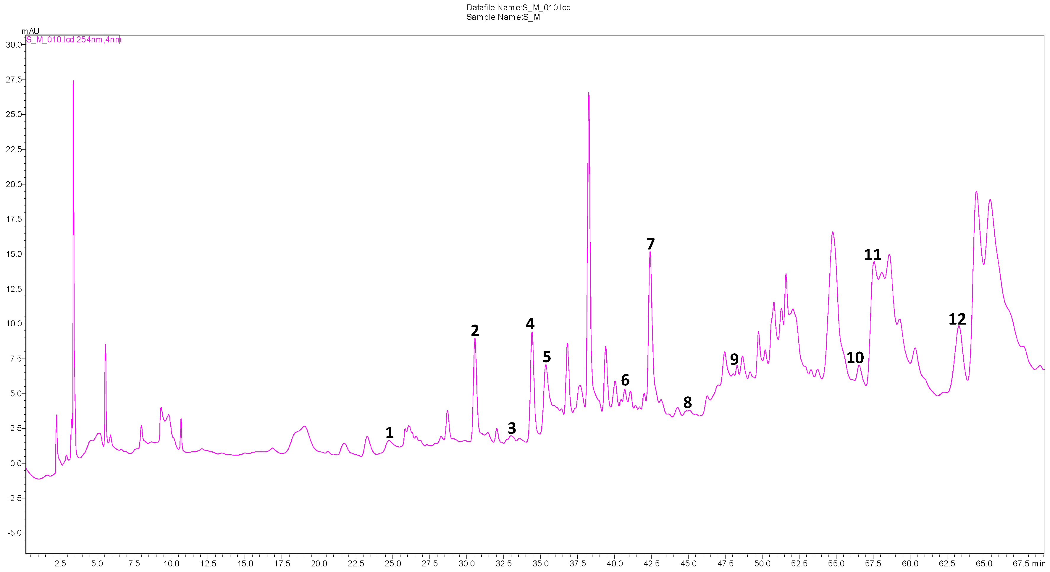 Molecules 28 07801 g001